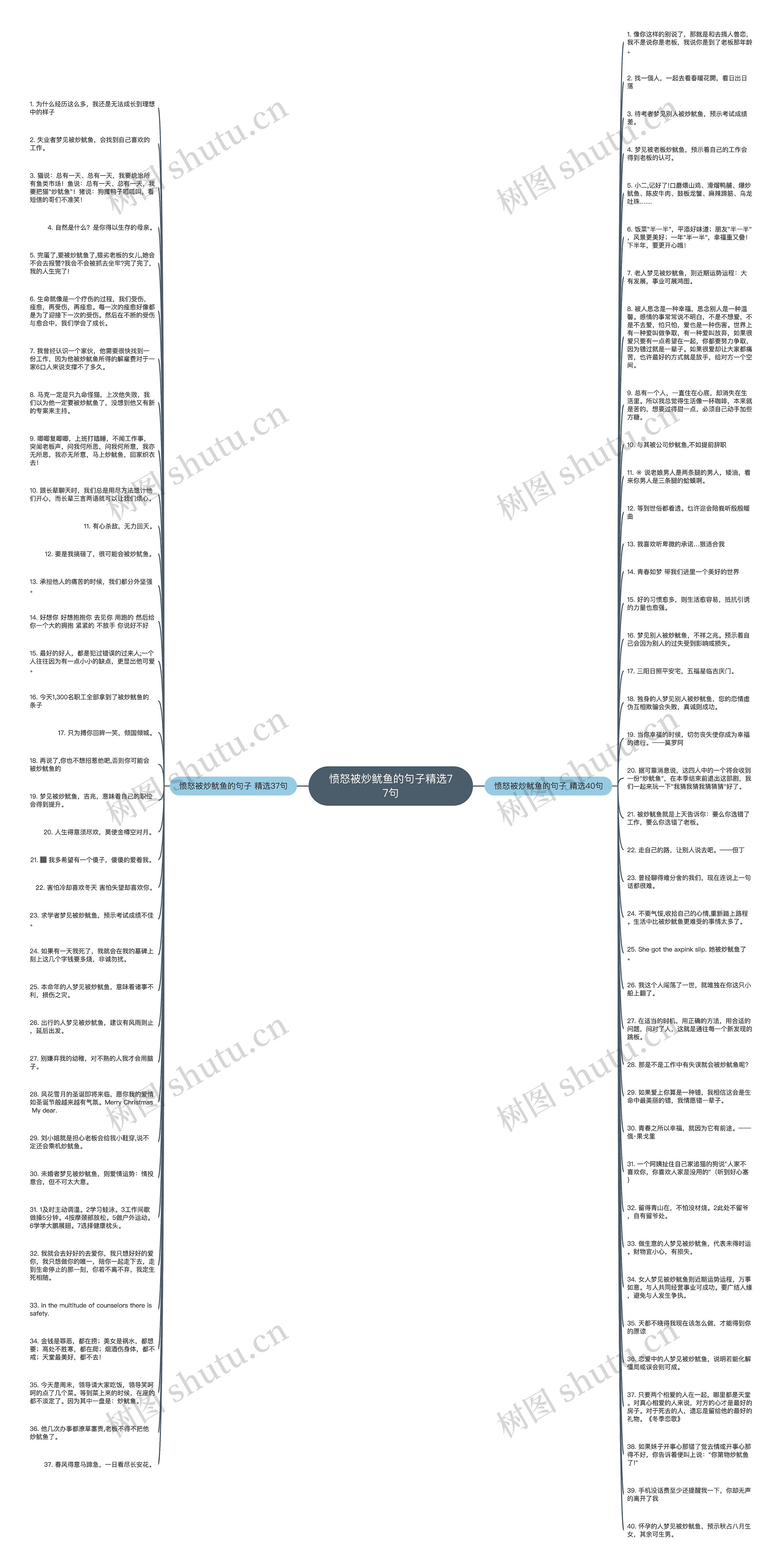 愤怒被炒鱿鱼的句子精选77句思维导图高清图 愤怒被炒鱿鱼的句子精选77句思维导图
