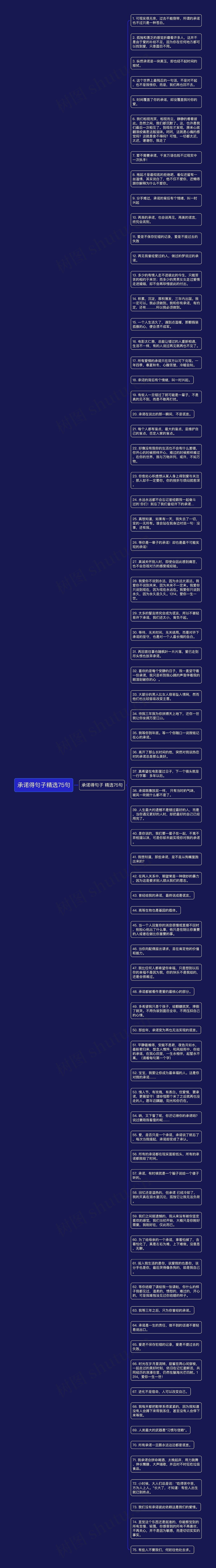 承诺得句子精选75句思维导图