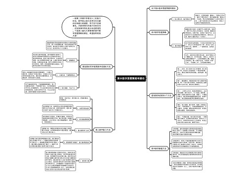 高中数学答题策略有哪些思维导图