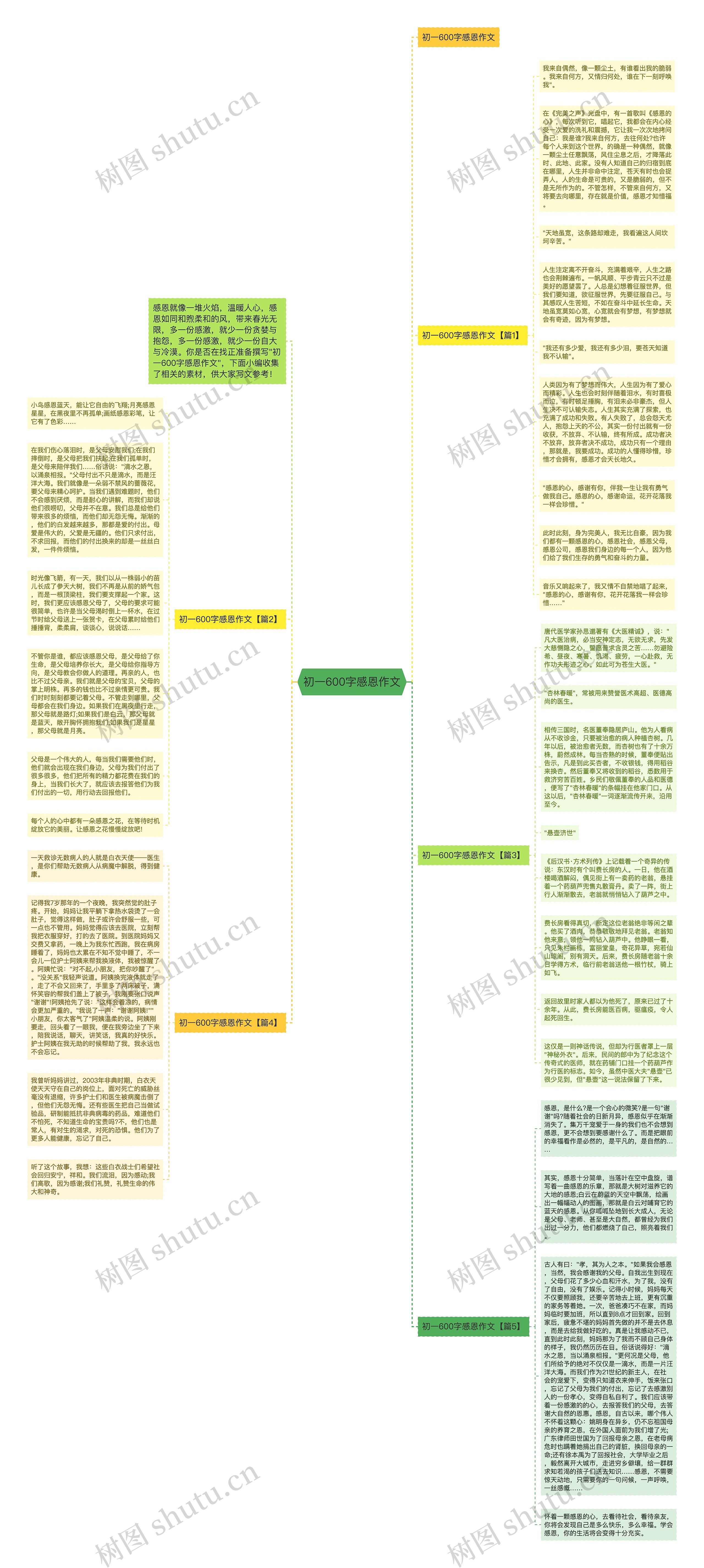 初一600字感恩作文思维导图