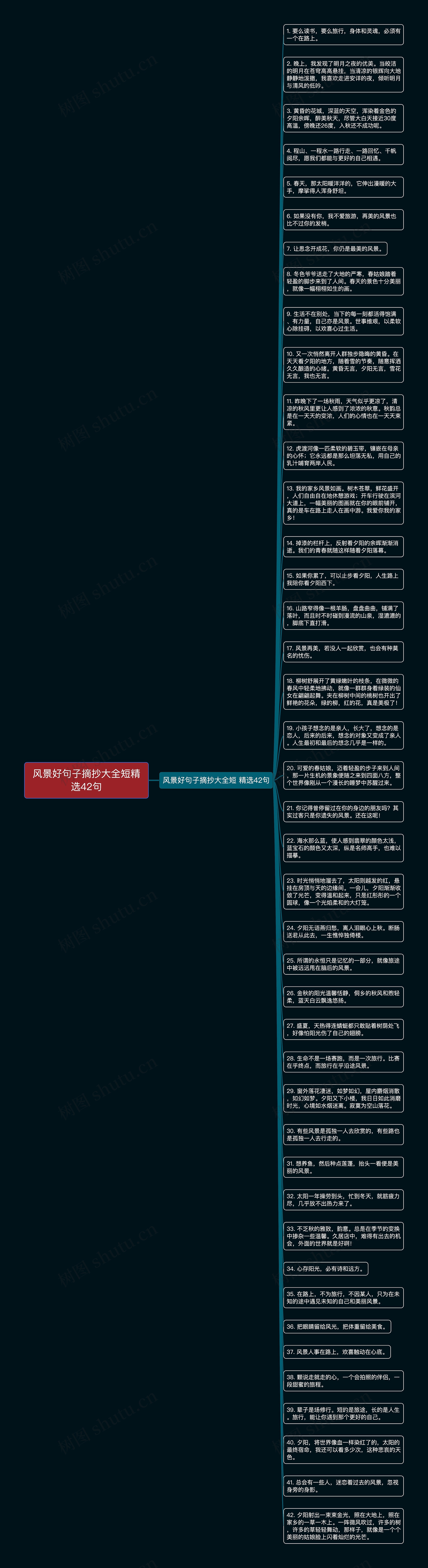 风景好句子摘抄大全短精选42句思维导图