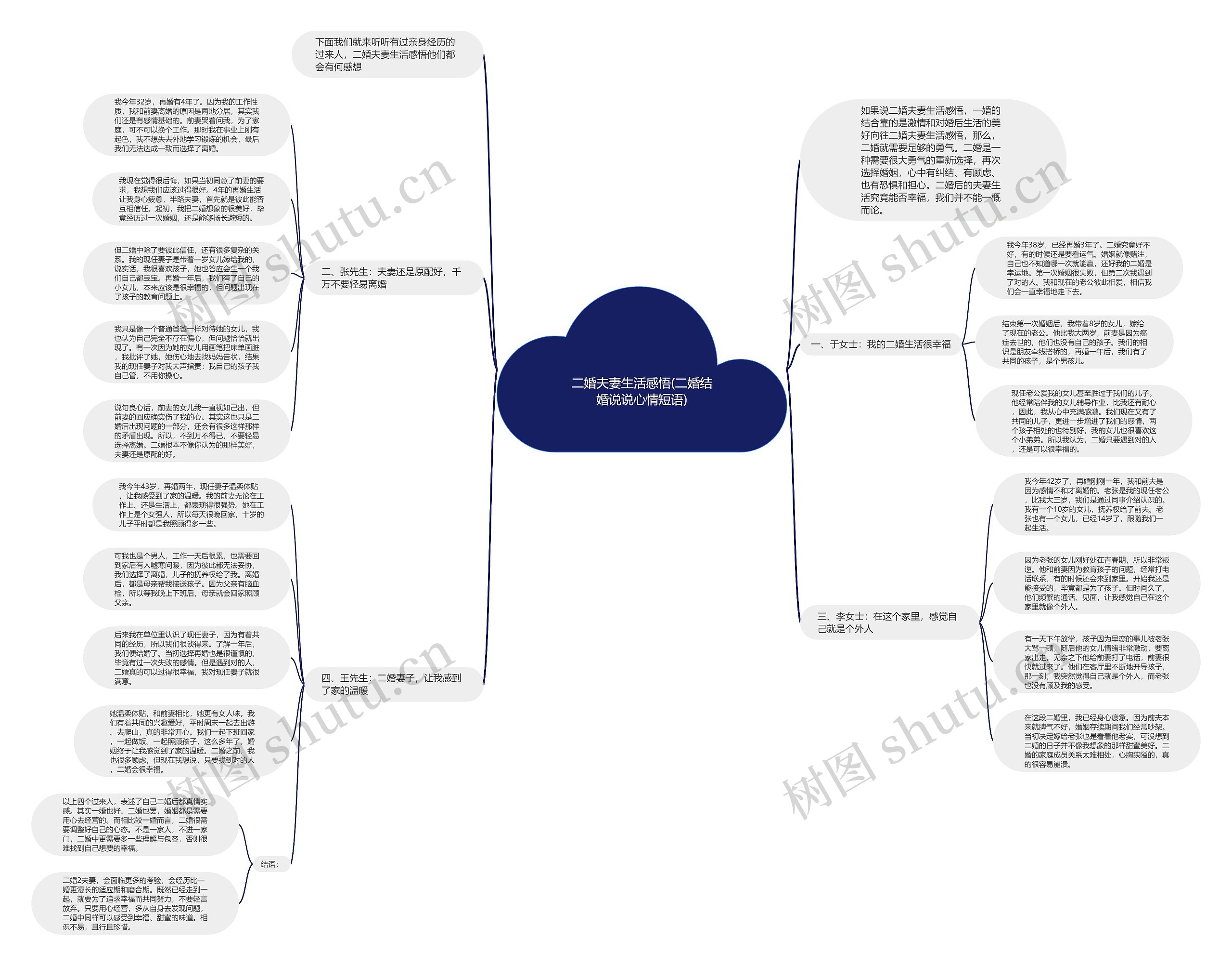 二婚夫妻生活感悟(二婚结婚说说心情短语)思维导图