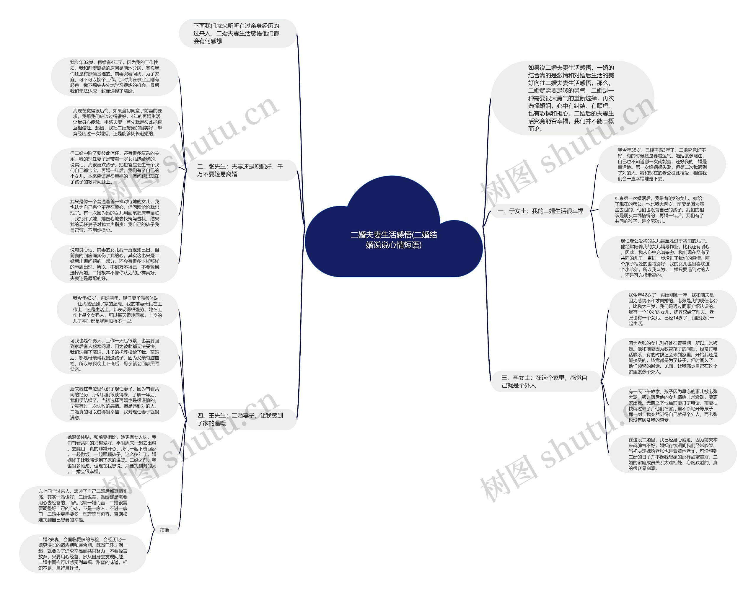 二婚夫妻生活感悟(二婚结婚说说心情短语) 二婚夫妻生活感悟(二婚结婚说说心情短语)