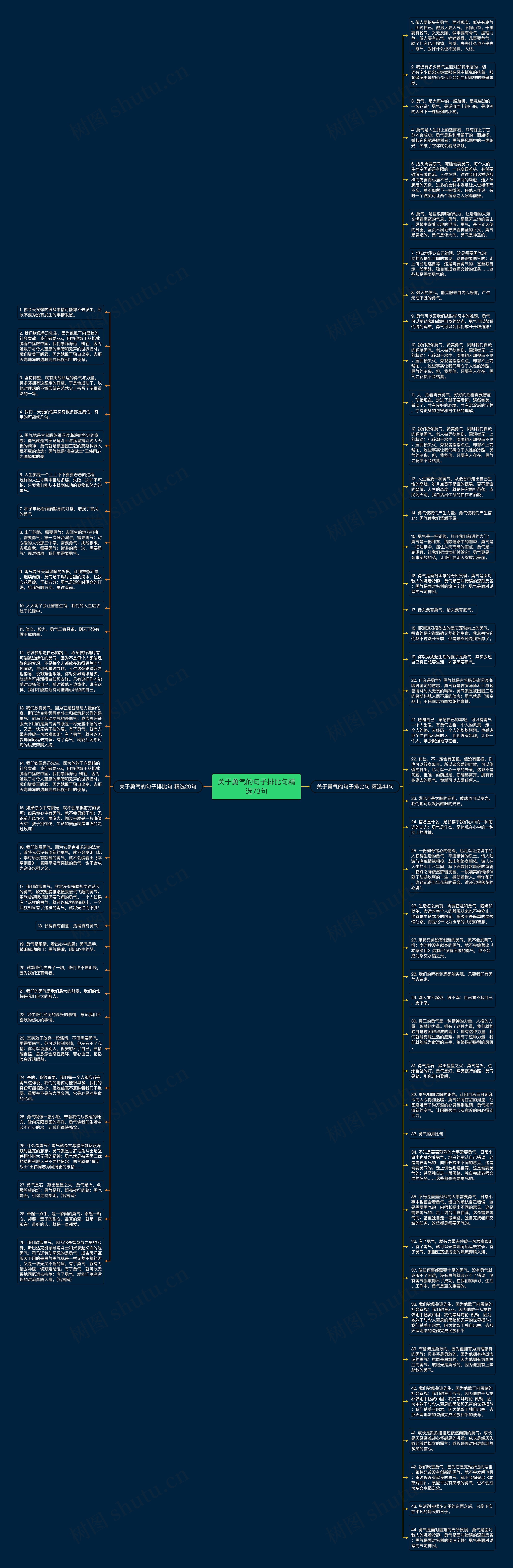 关于勇气的句子排比句精选73句思维导图