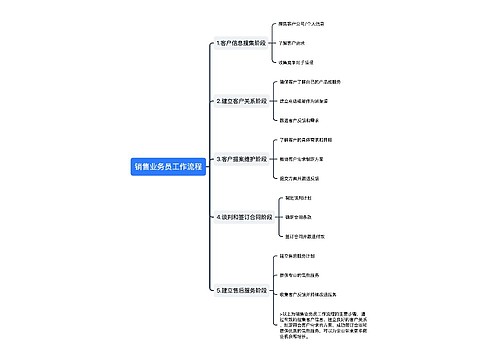 销售业务员工作流程