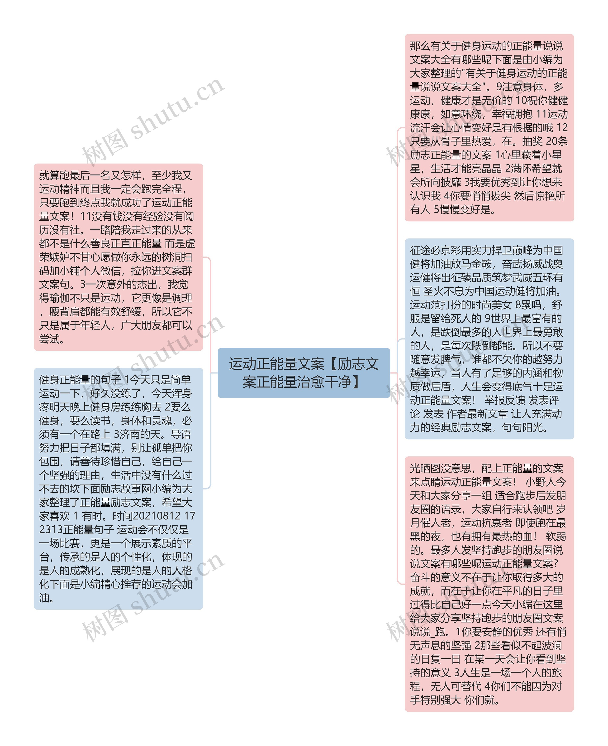 运动正能量文案【励志文案正能量治愈干净】思维导图