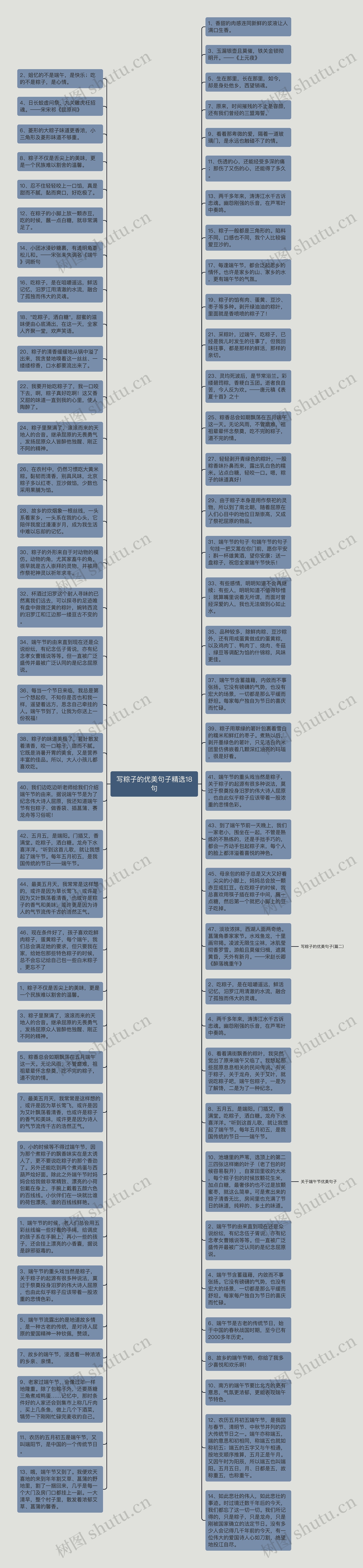 写粽子的优美句子精选18句思维导图