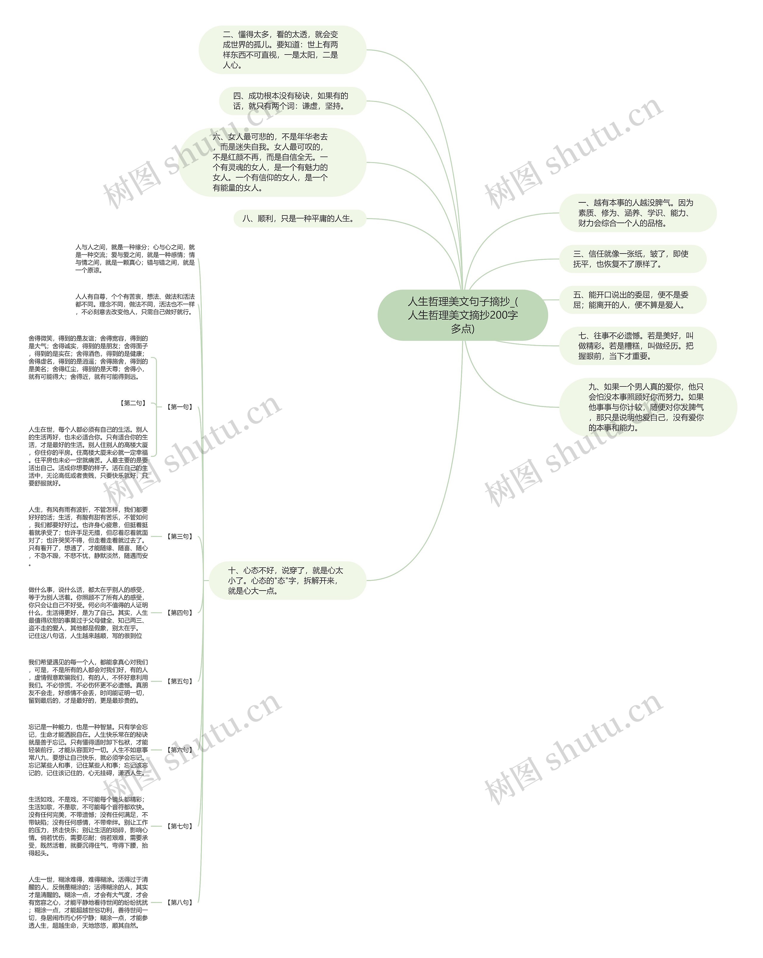 人生哲理美文句子摘抄_(人生哲理美文摘抄200字多点)思维导图