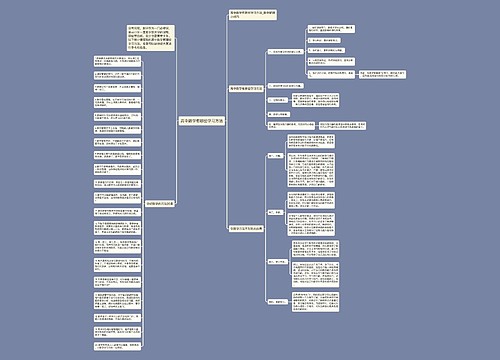 高中数学有哪些学习方法思维导图