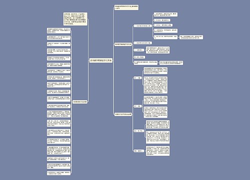 高中数学有哪些学习方法 高中数学有哪些学习方法