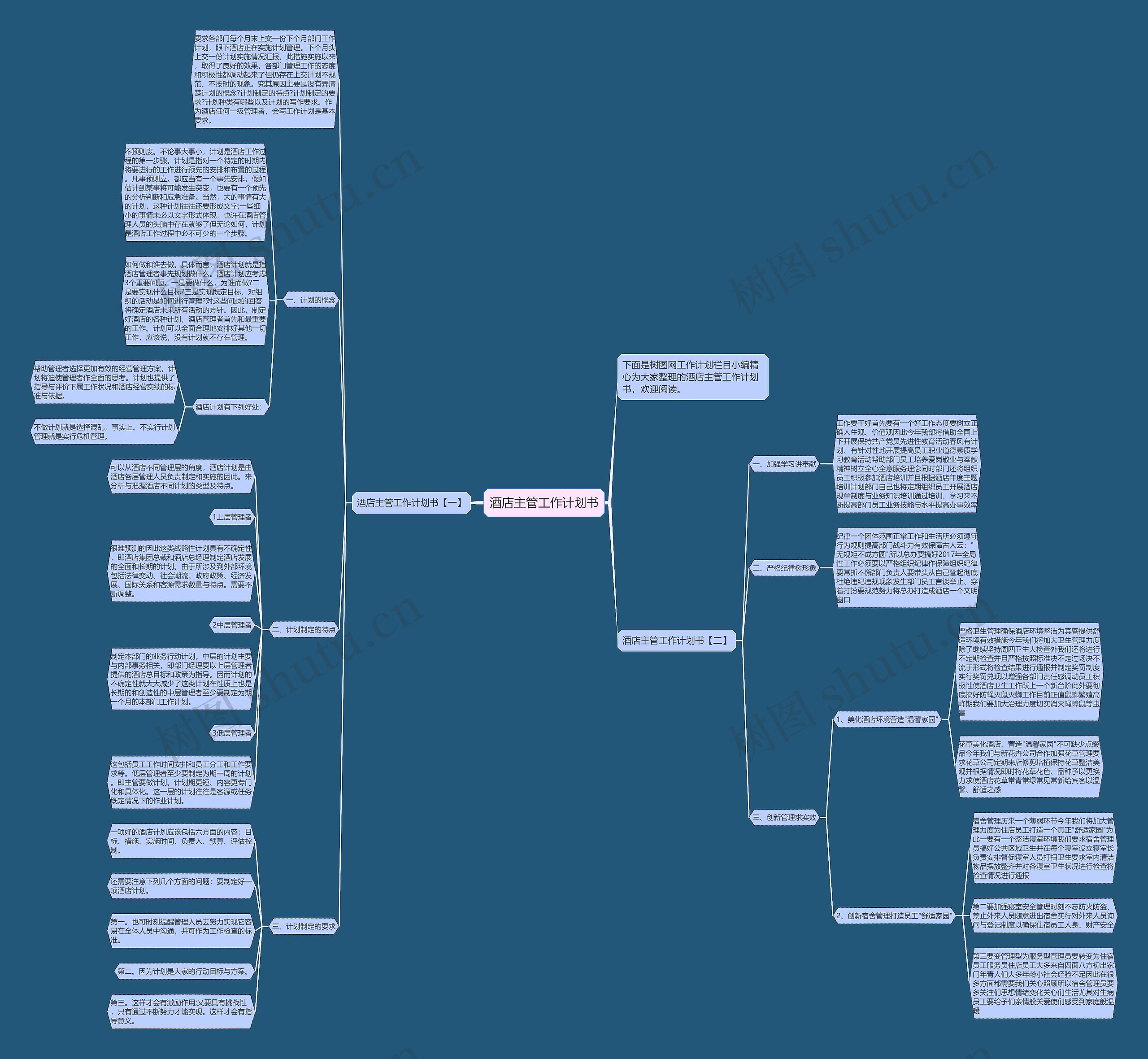 酒店主管工作计划书思维导图