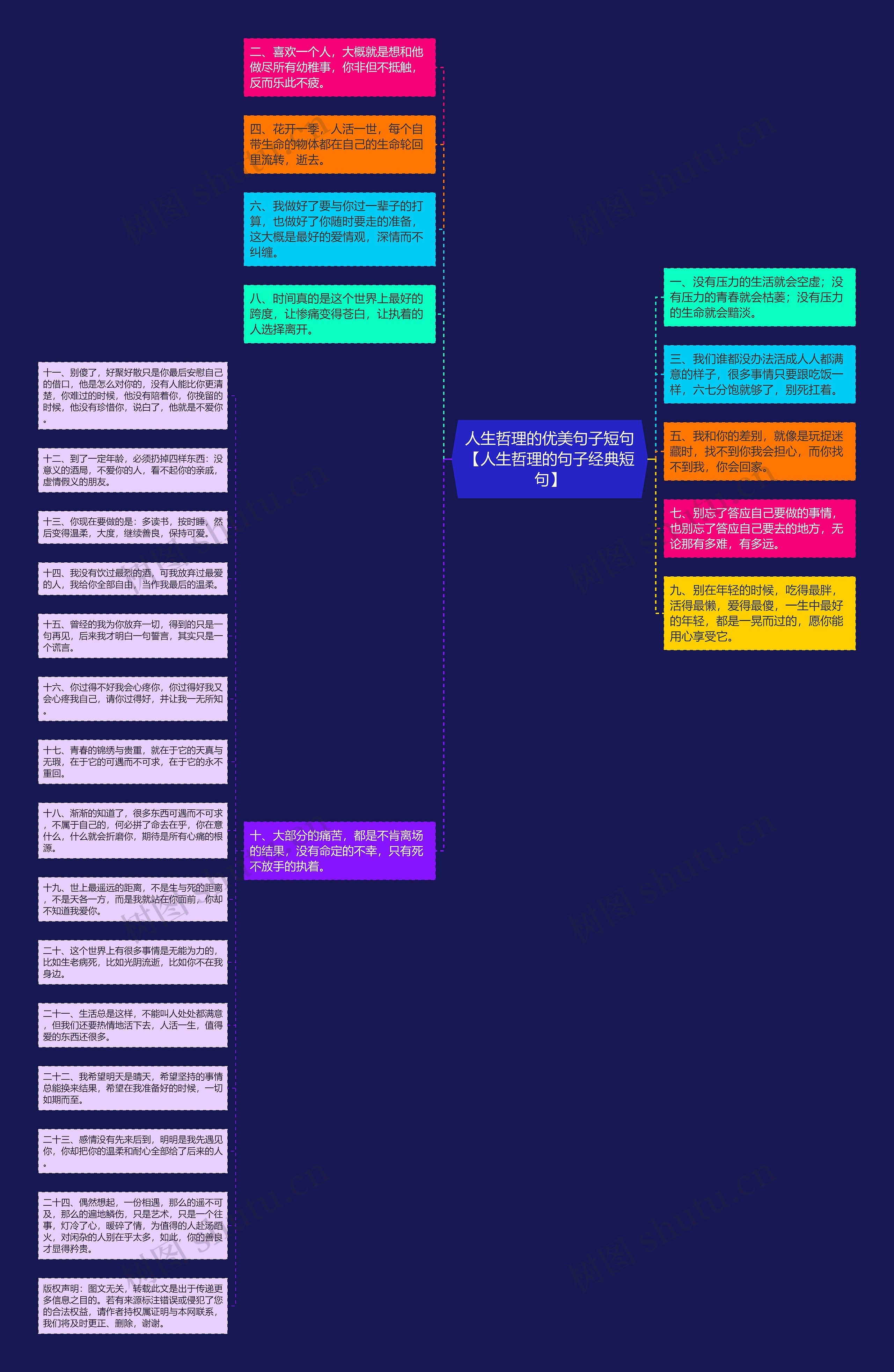 人生哲理的优美句子短句【人生哲理的句子经典短句】思维导图