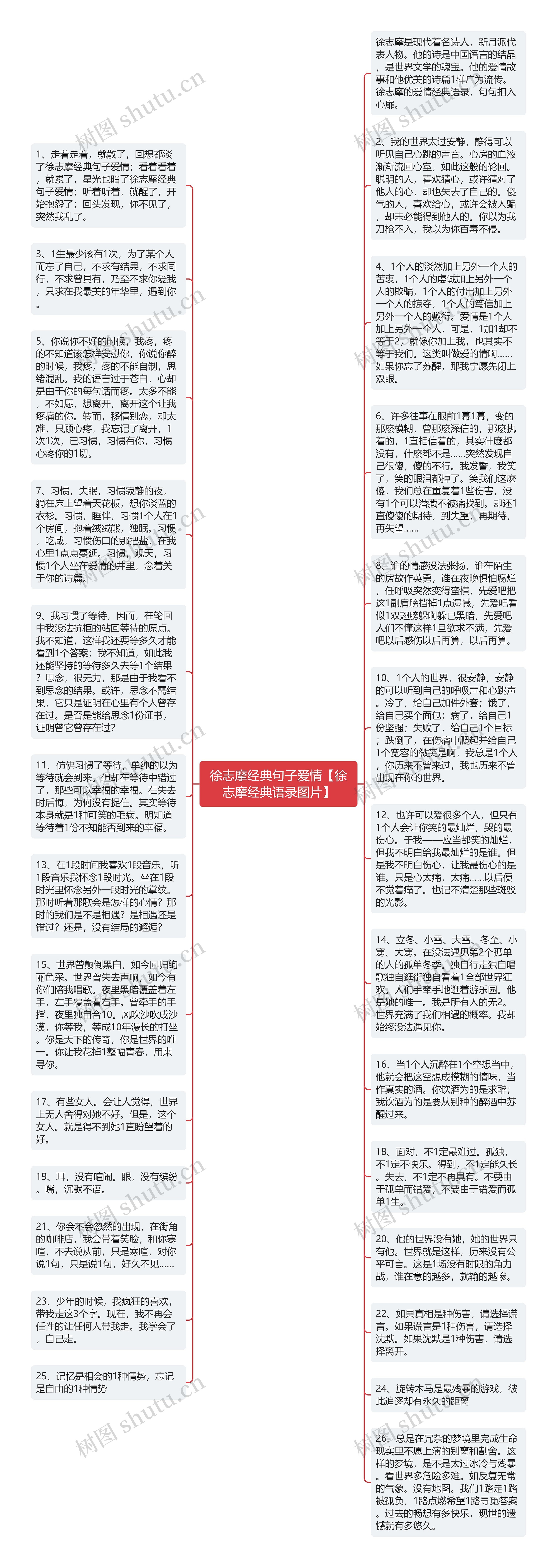 徐志摩经典句子爱情【徐志摩经典语录图片】思维导图