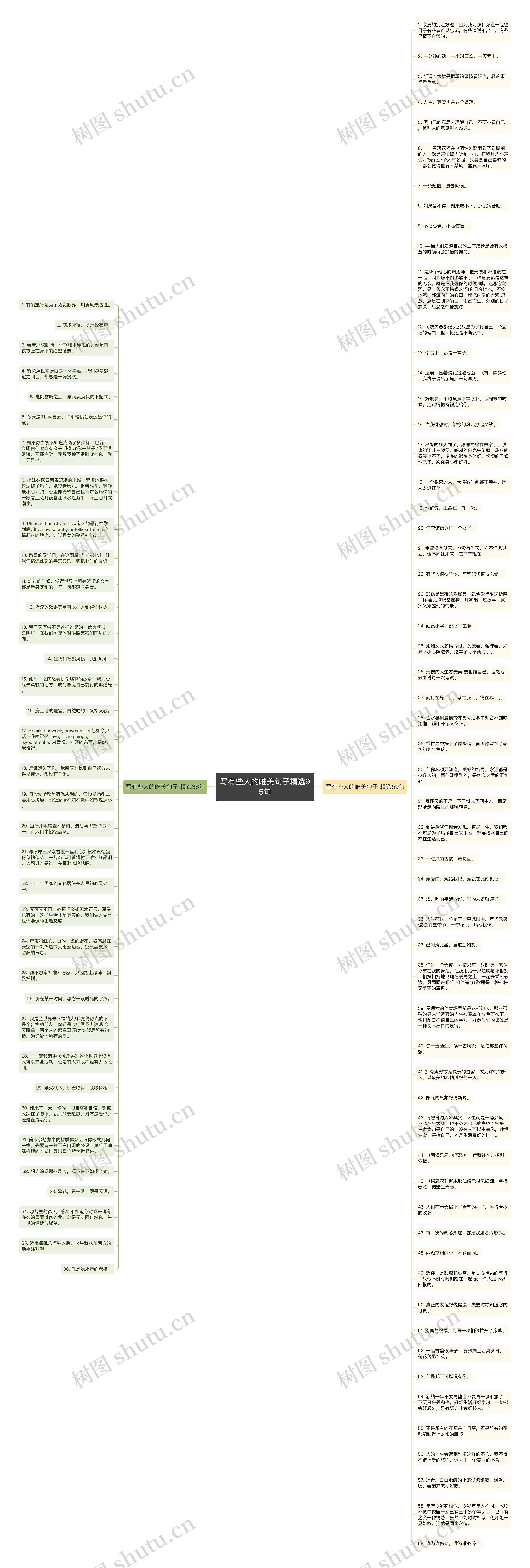 写有些人的唯美句子精选95句思维导图