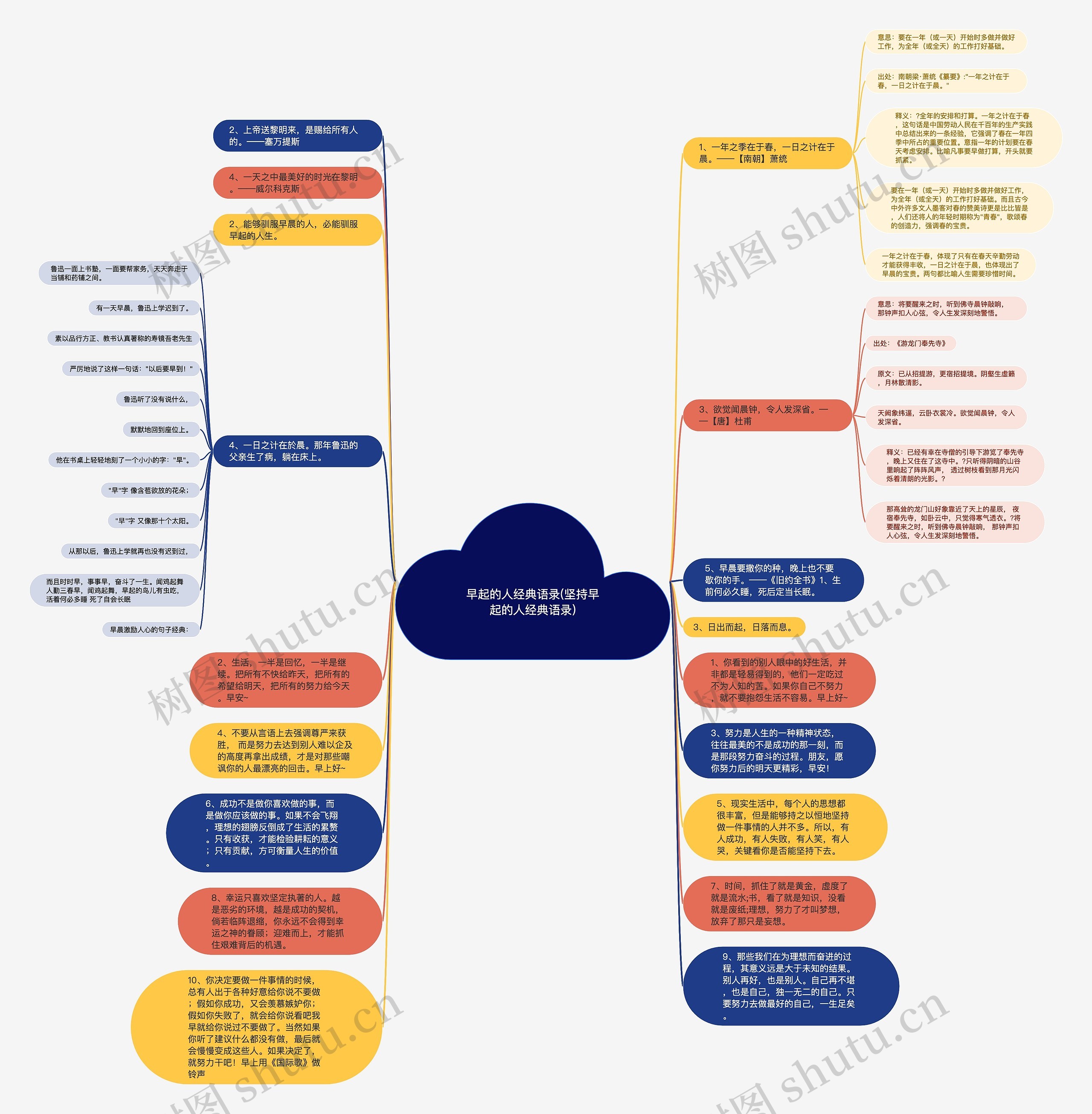 早起的人经典语录(坚持早起的人经典语录)思维导图