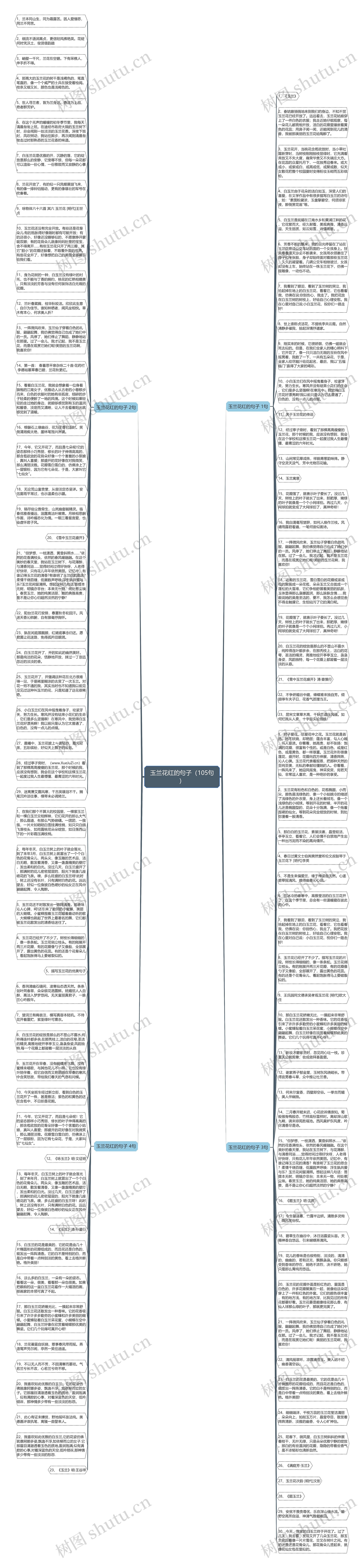 玉兰花红的句子（105句）思维导图