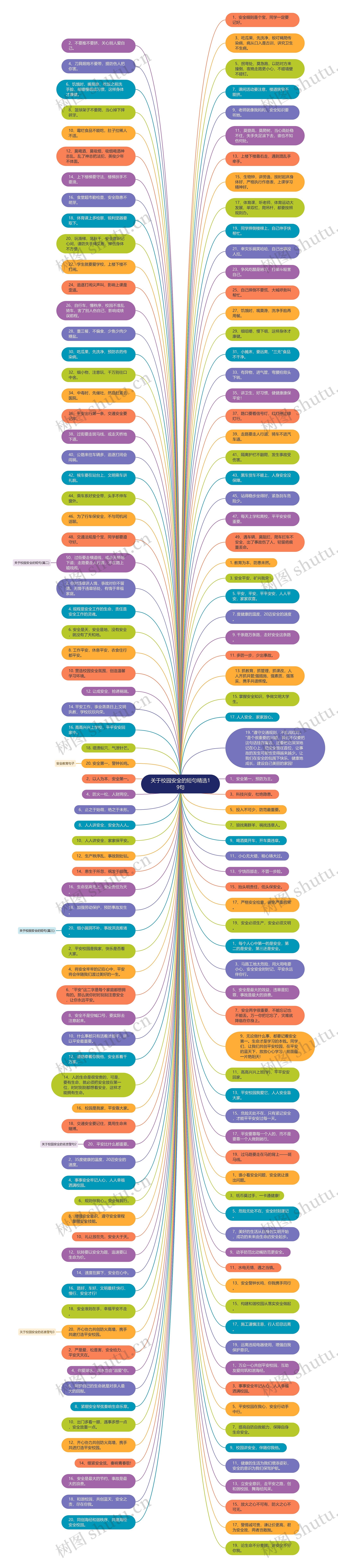 关于校园安全的短句精选19句思维导图