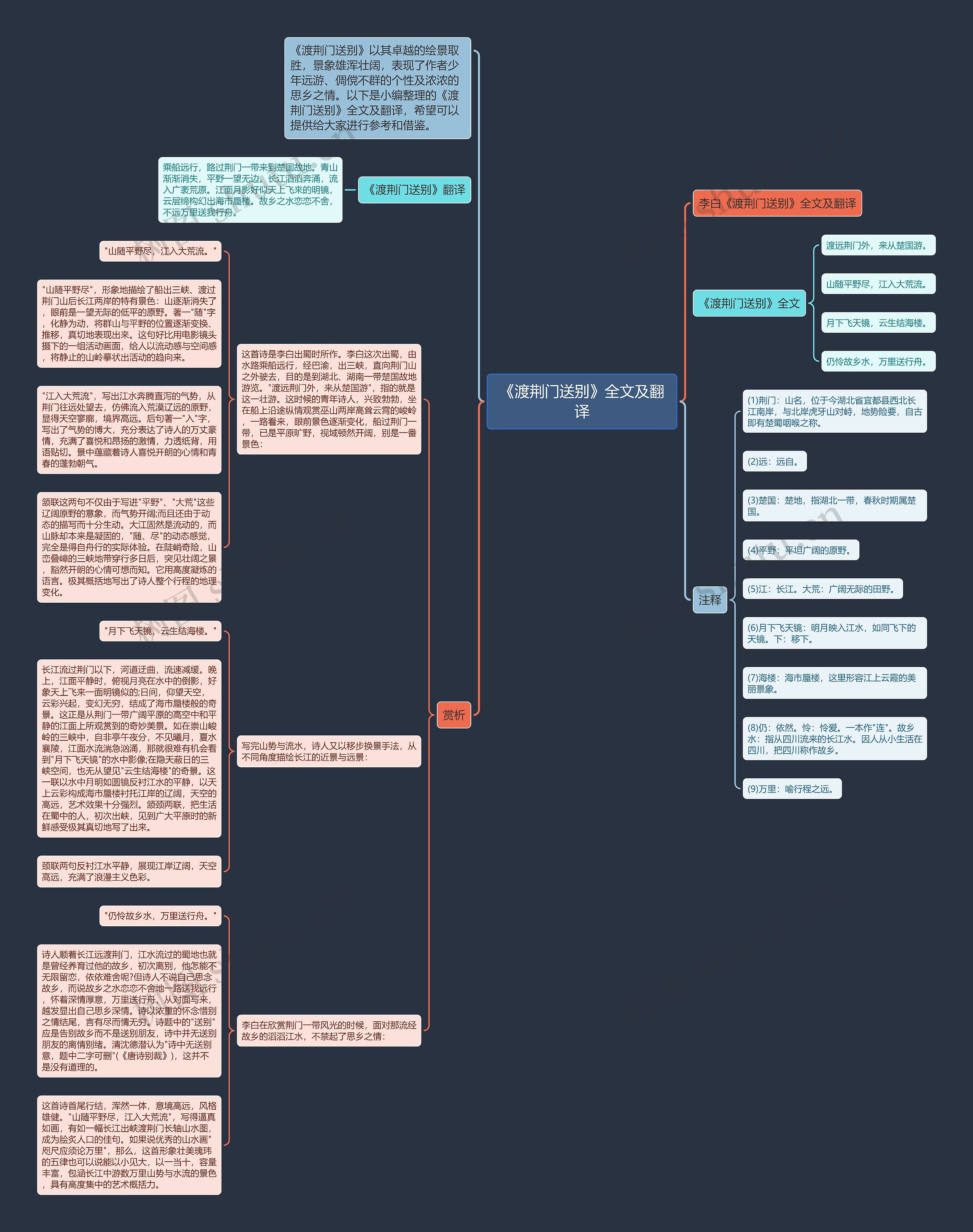 《渡荆门送别》全文及翻译思维导图