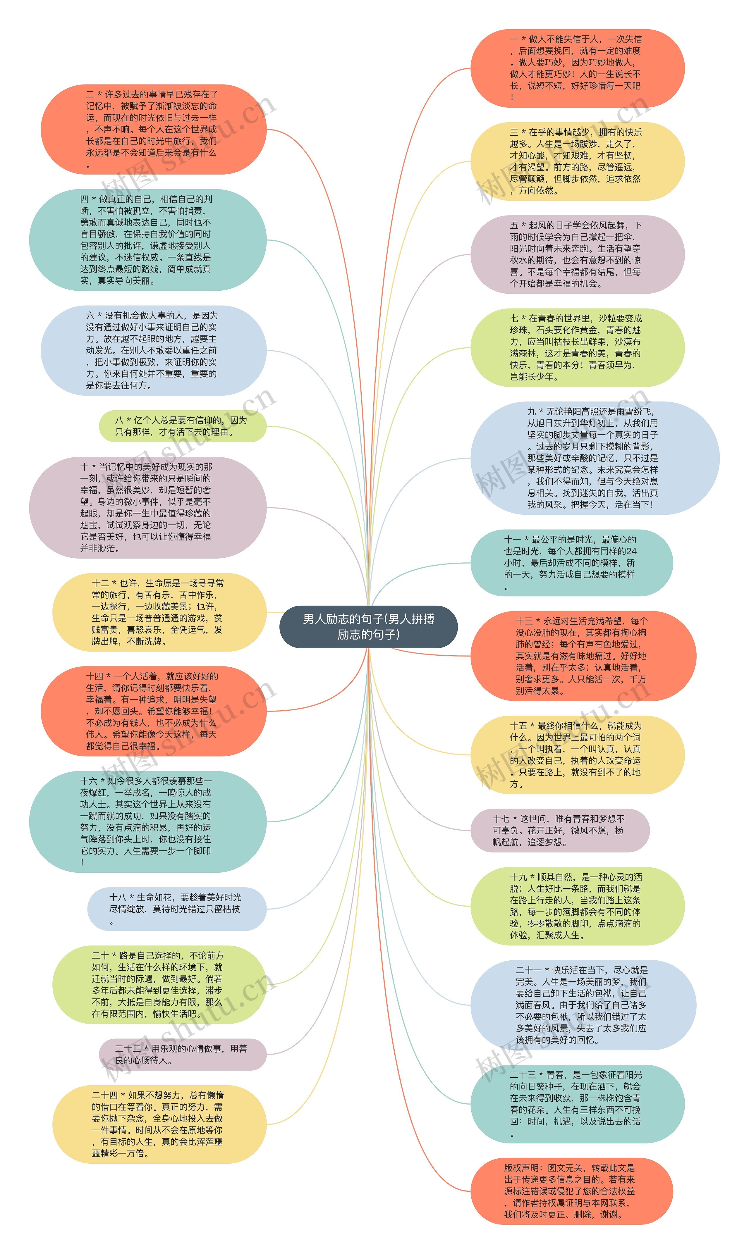 男人励志的句子(男人拼搏励志的句子)思维导图