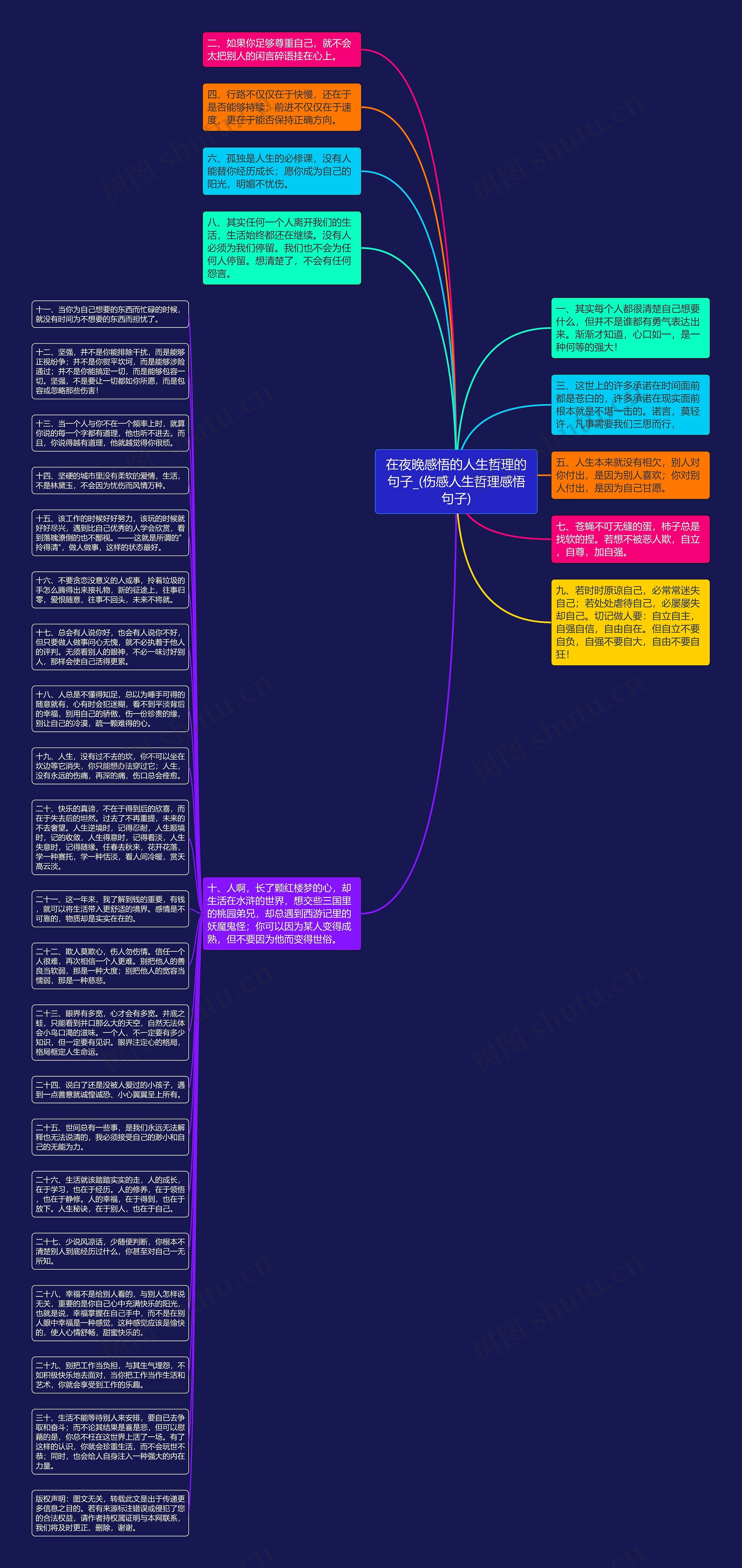 在夜晚感悟的人生哲理的句子_(伤感人生哲理感悟句子)思维导图