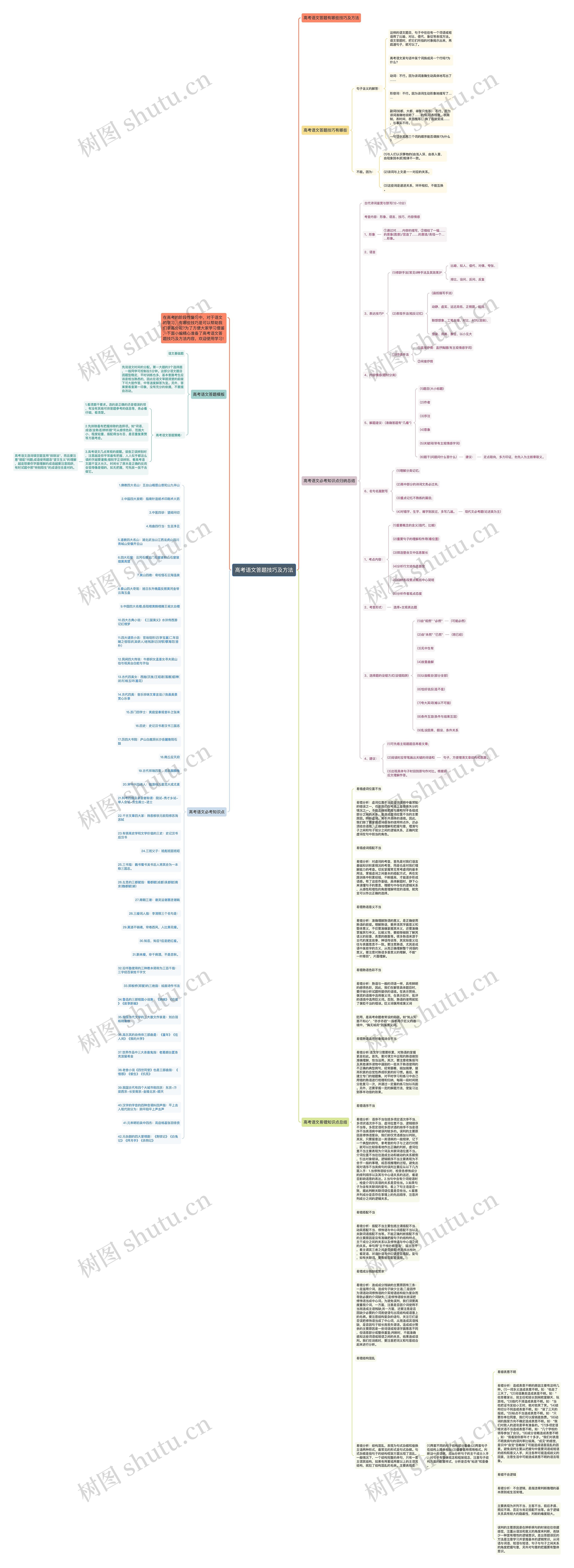 高考语文答题技巧及方法思维导图