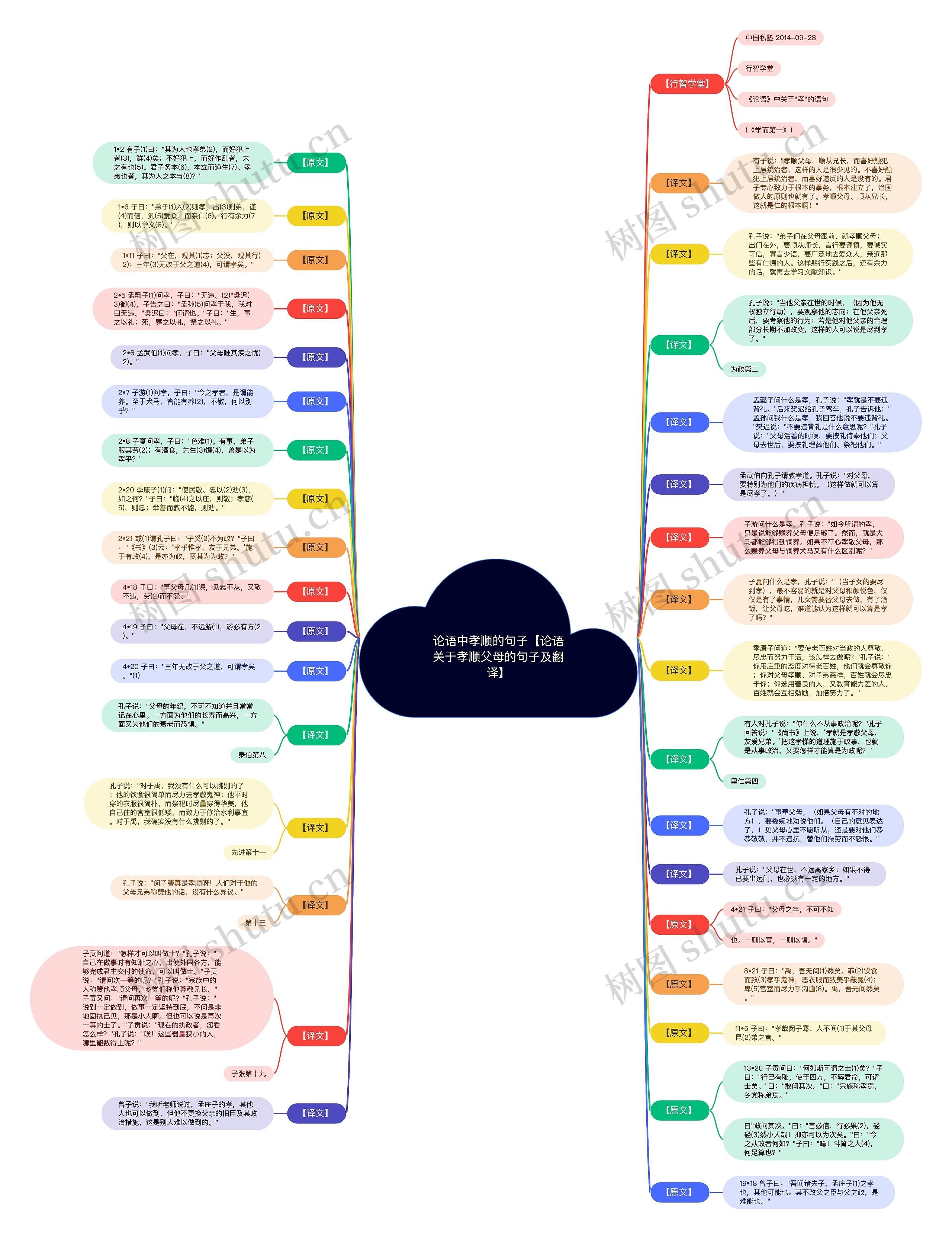 论语中孝顺的句子【论语关于孝顺父母的句子及翻译】 论语中孝顺的句子【论语关于孝顺父母的句子及翻译】
