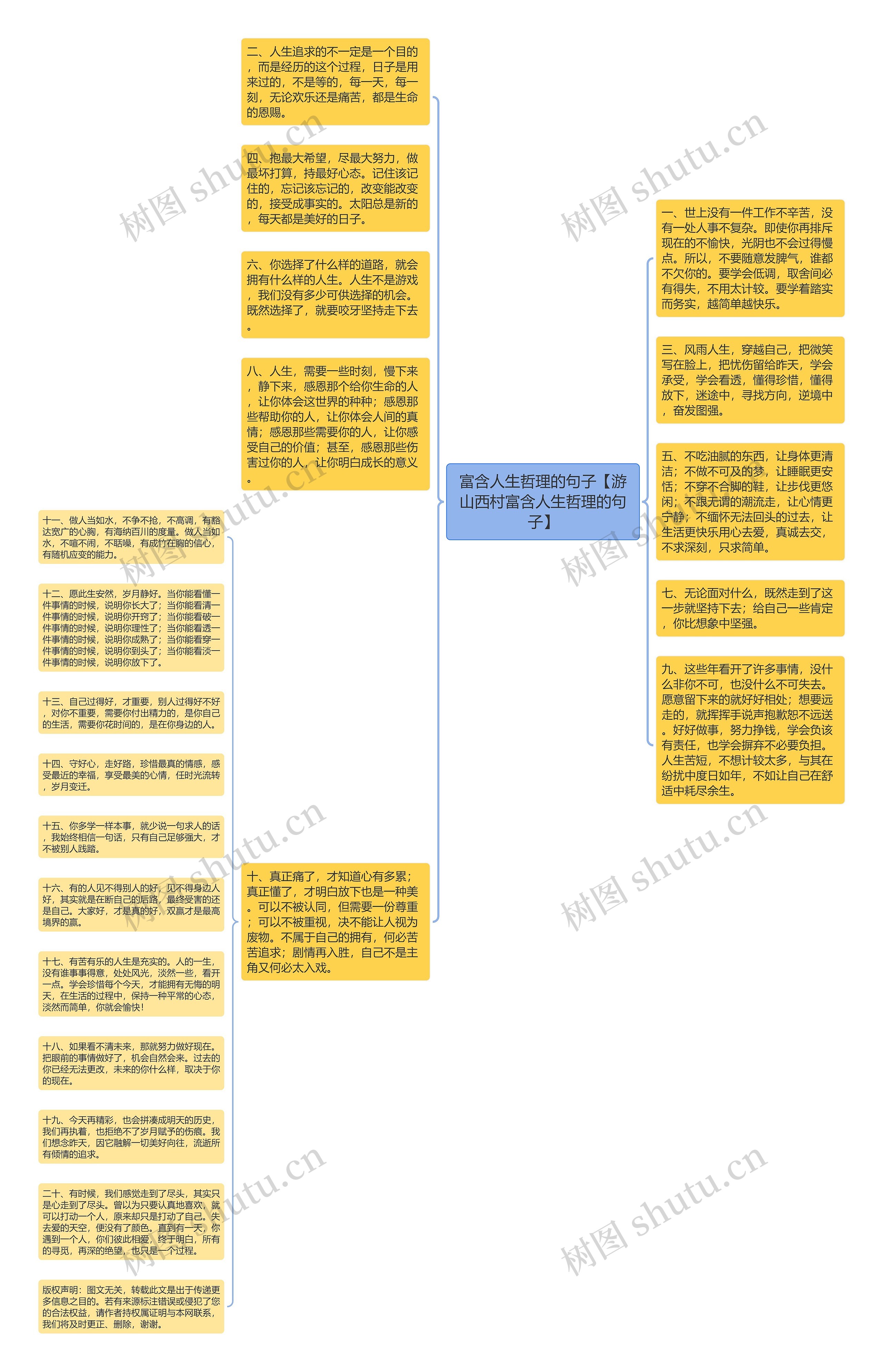 富含人生哲理的句子【游山西村富含人生哲理的句子】思维导图