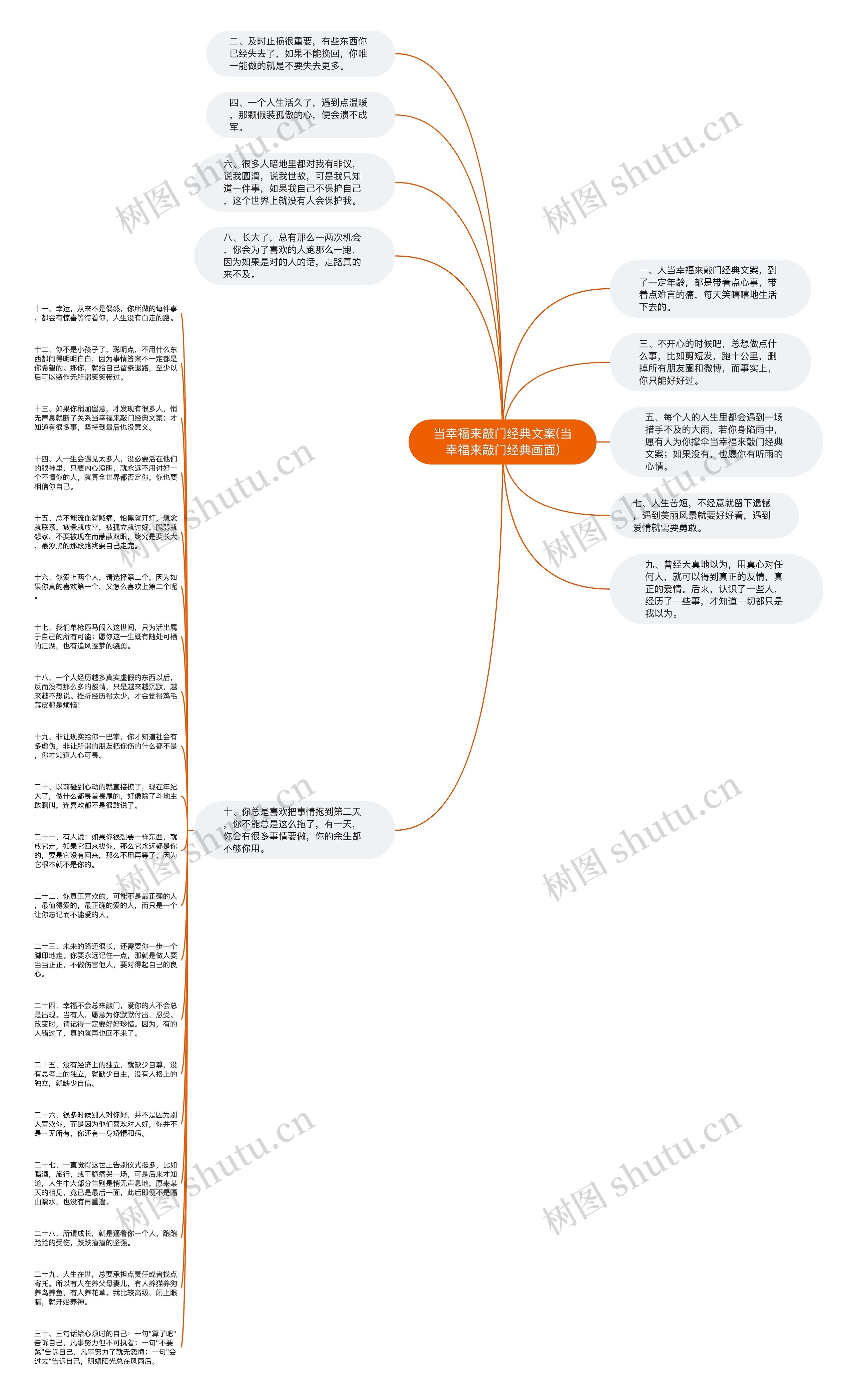 当幸福来敲门经典文案(当幸福来敲门经典画面)思维导图