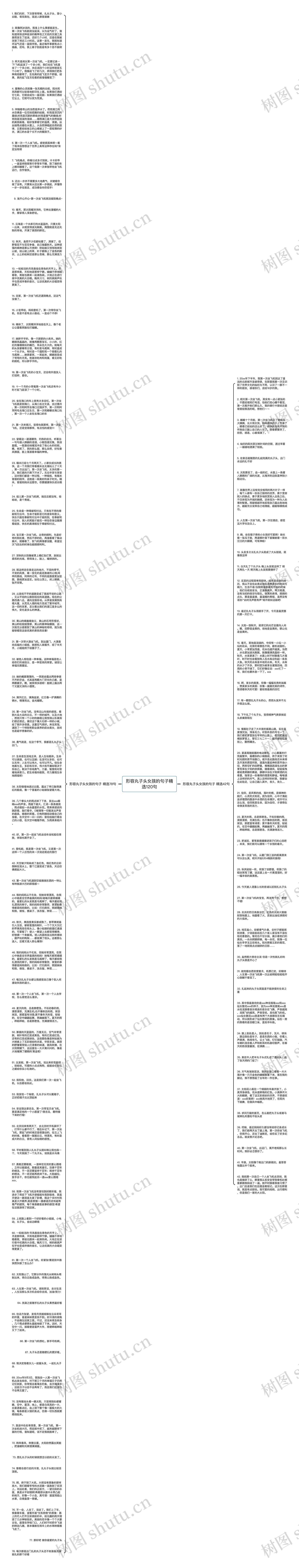 形容丸子头女孩的句子精选120句思维导图