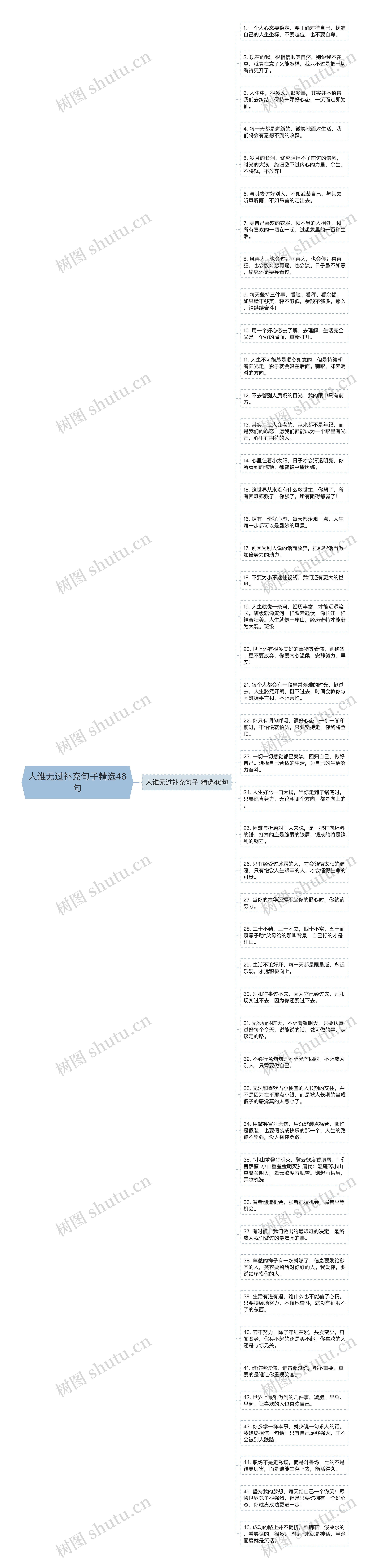 人谁无过补充句子精选46句思维导图