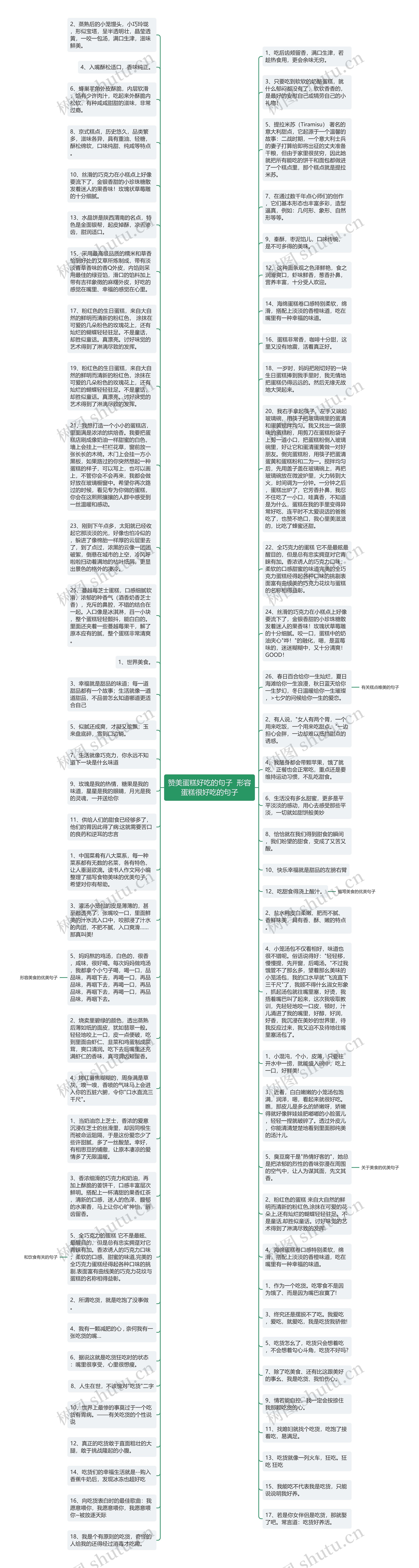 赞美蛋糕好吃的句子  形容蛋糕很好吃的句子思维导图