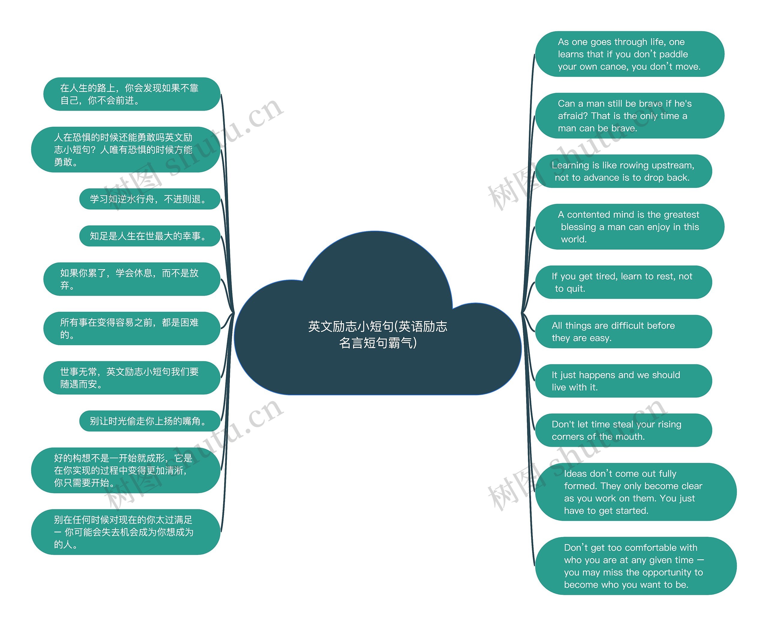 英文励志小短句(英语励志名言短句霸气)