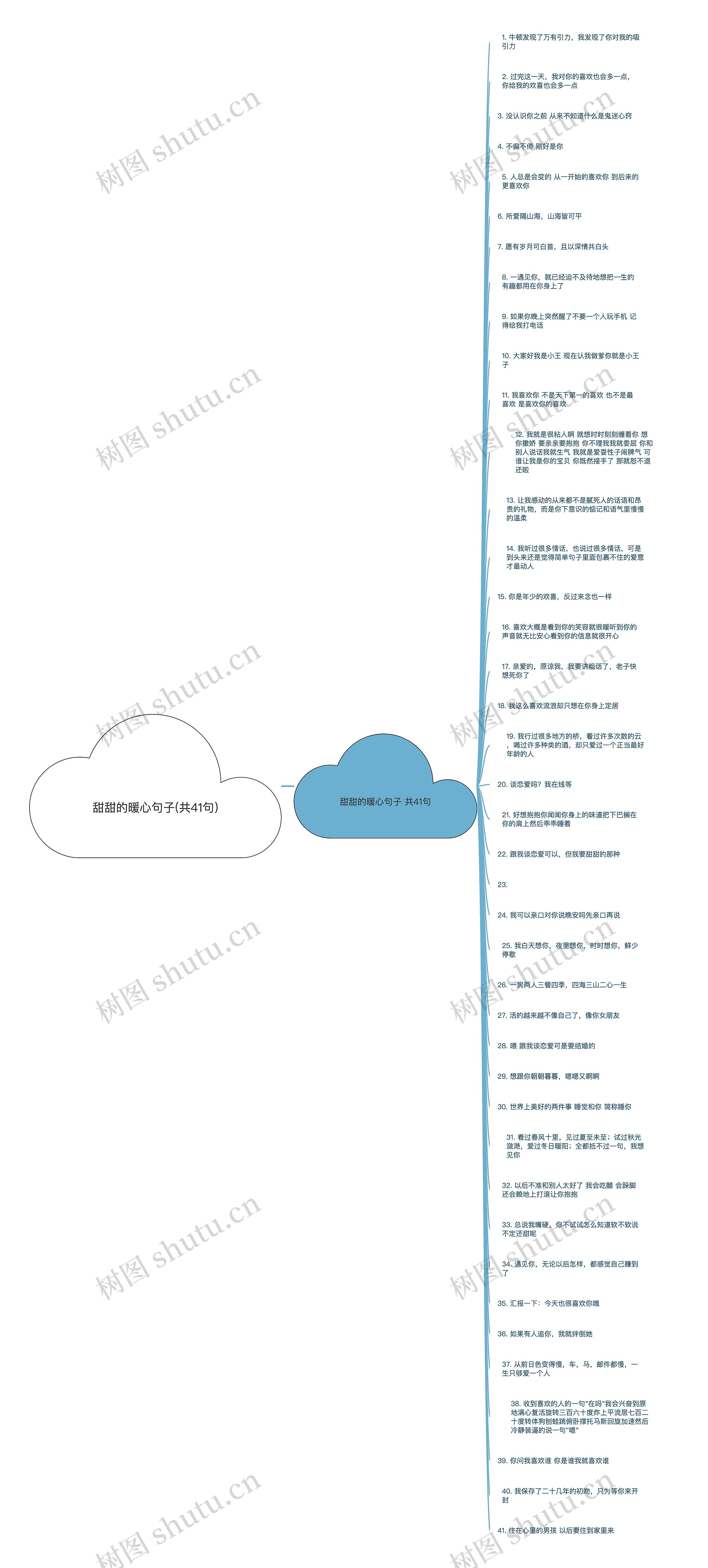 甜甜的暖心句子(共41句)思维导图