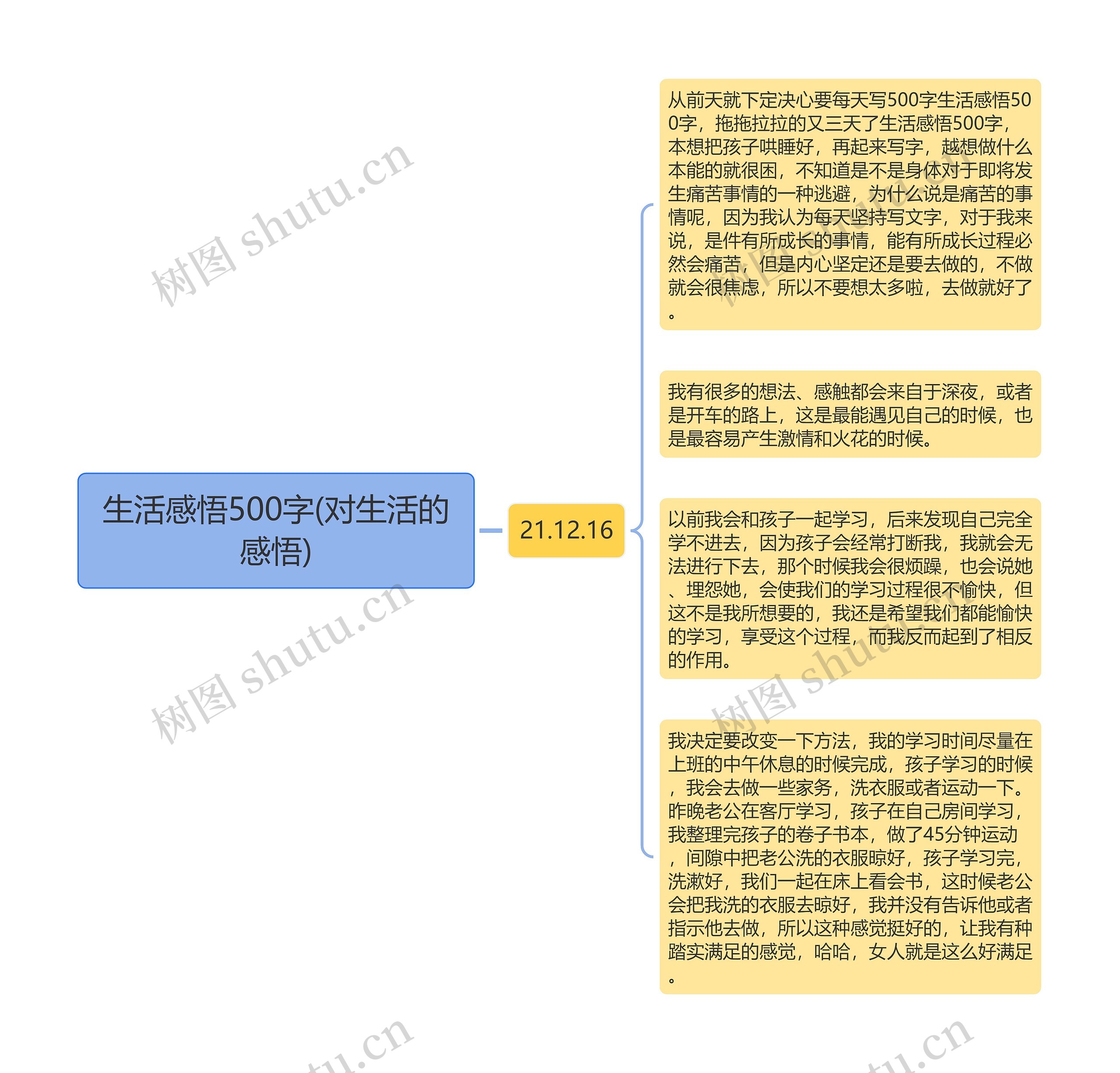 生活感悟500字(对生活的感悟)思维导图