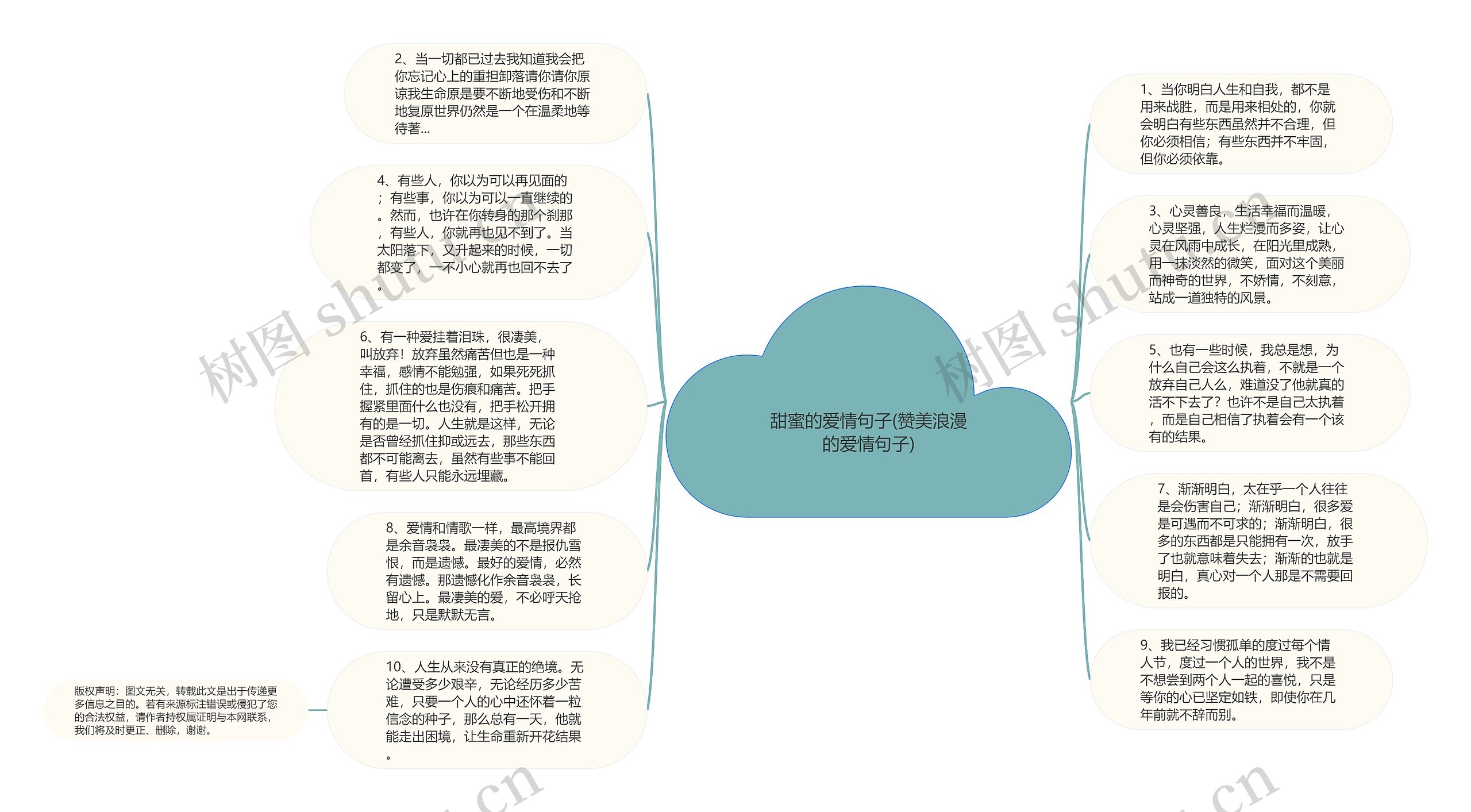 甜蜜的爱情句子(赞美浪漫的爱情句子)思维导图