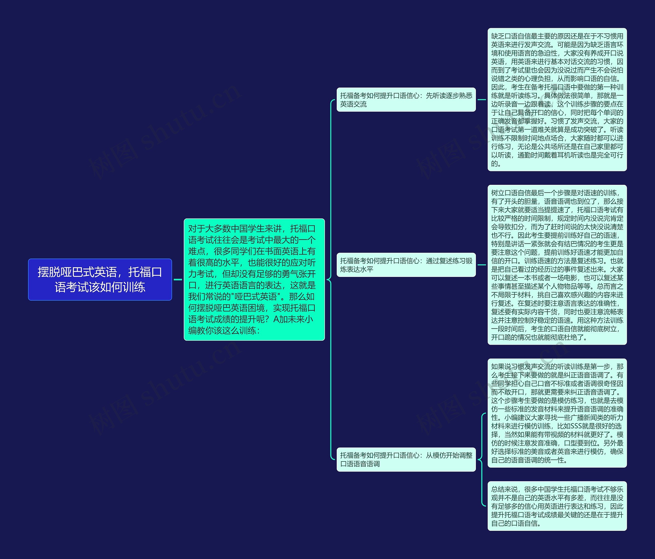摆脱哑巴式英语，托福口语考试该如何训练思维导图