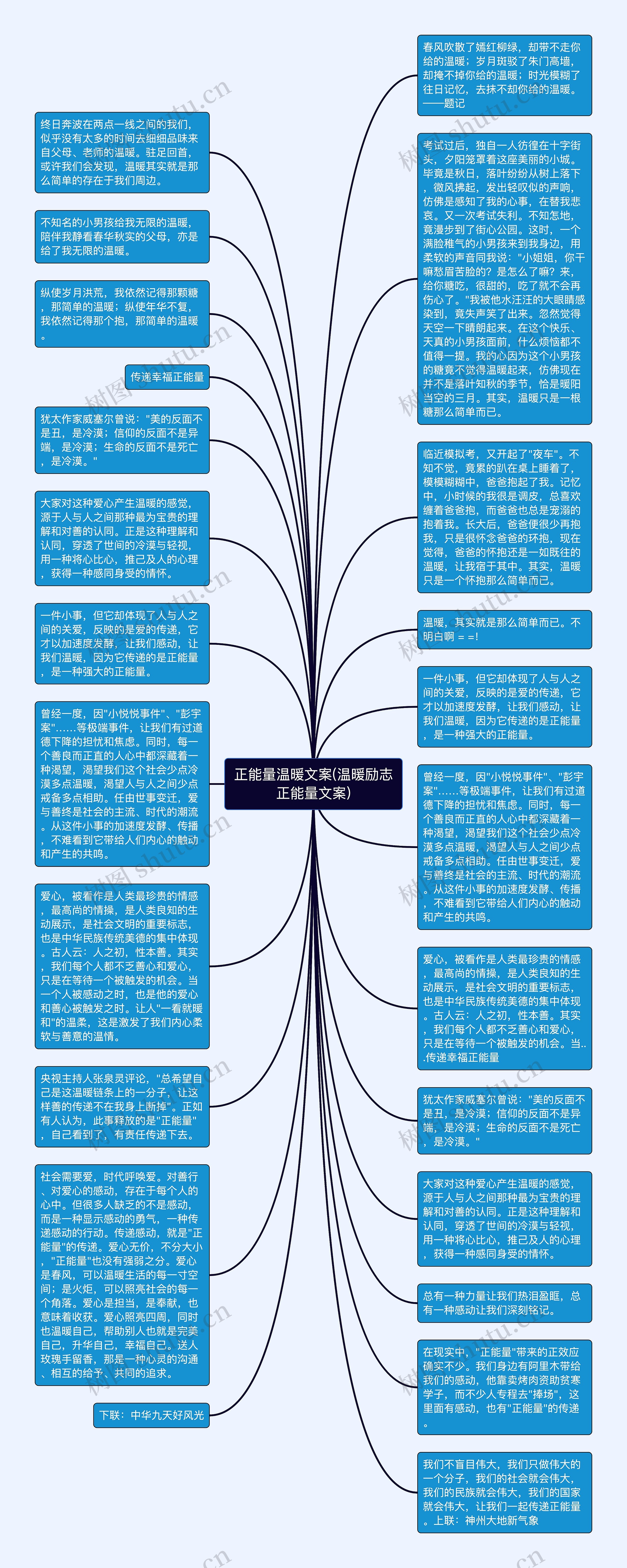 正能量温暖文案(温暖励志正能量文案)思维导图