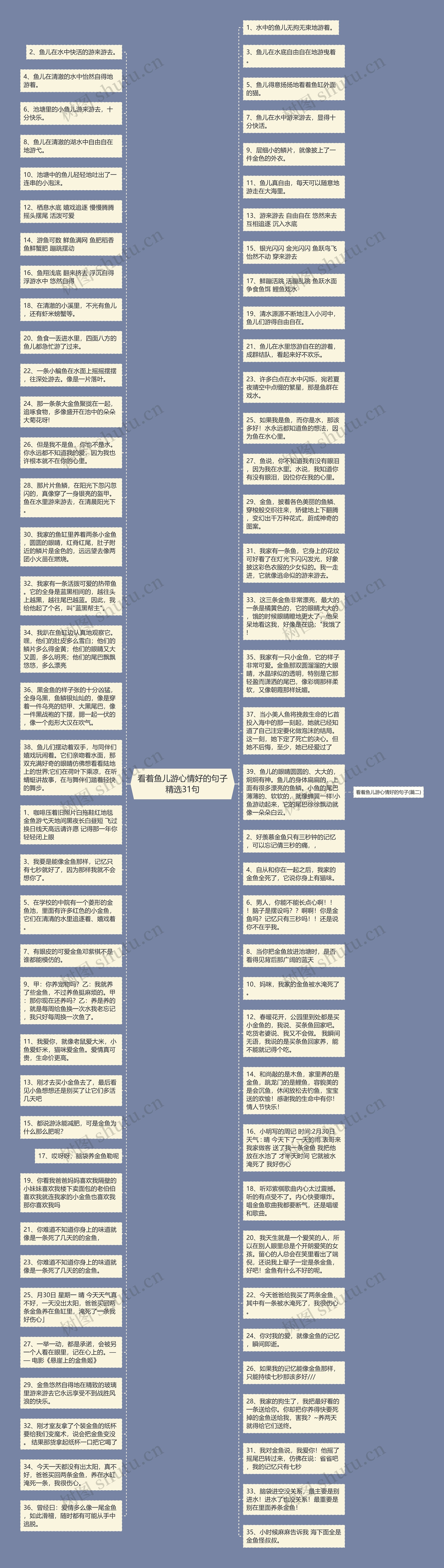 看着鱼儿游心情好的句子精选31句思维导图