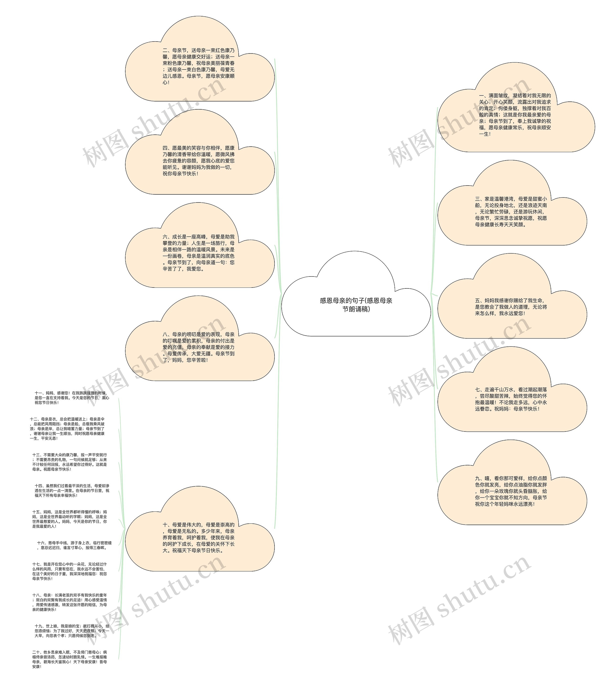 感恩母亲的句子(感恩母亲节朗诵稿)思维导图