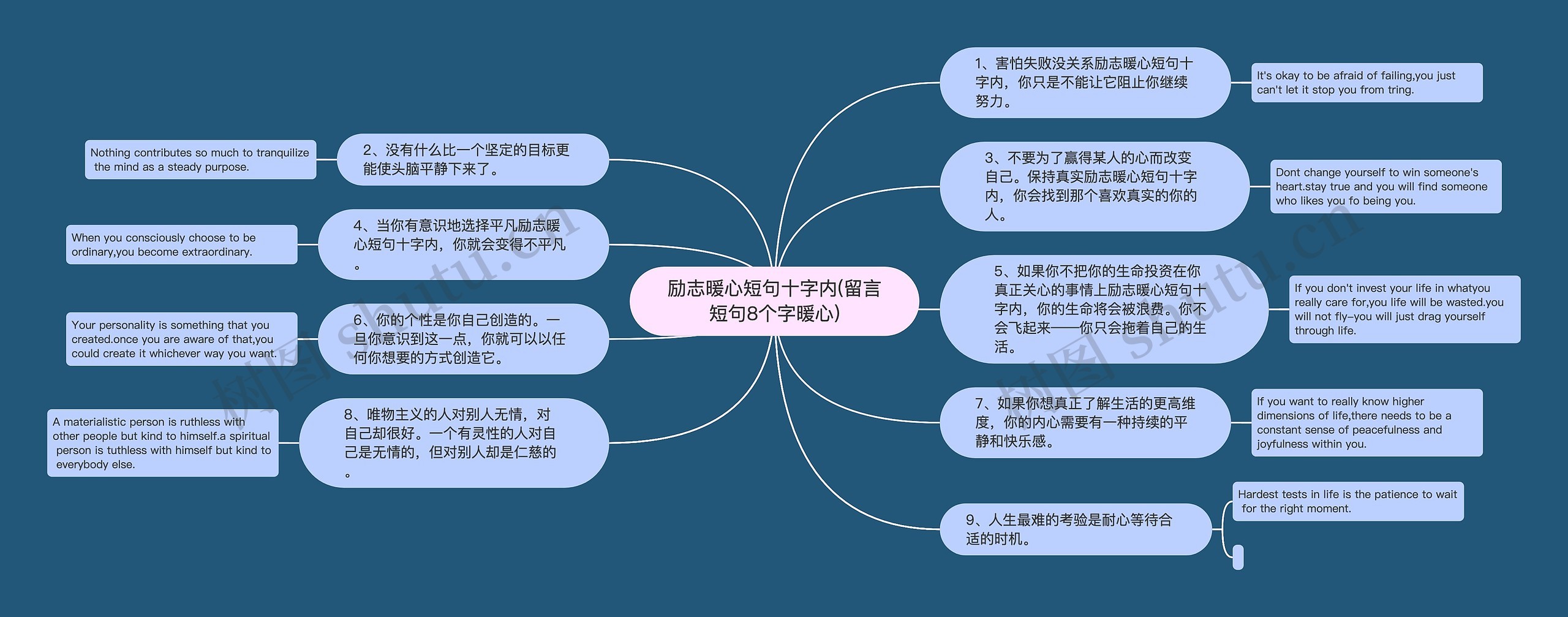 励志暖心短句十字内(留言短句8个字暖心)思维导图