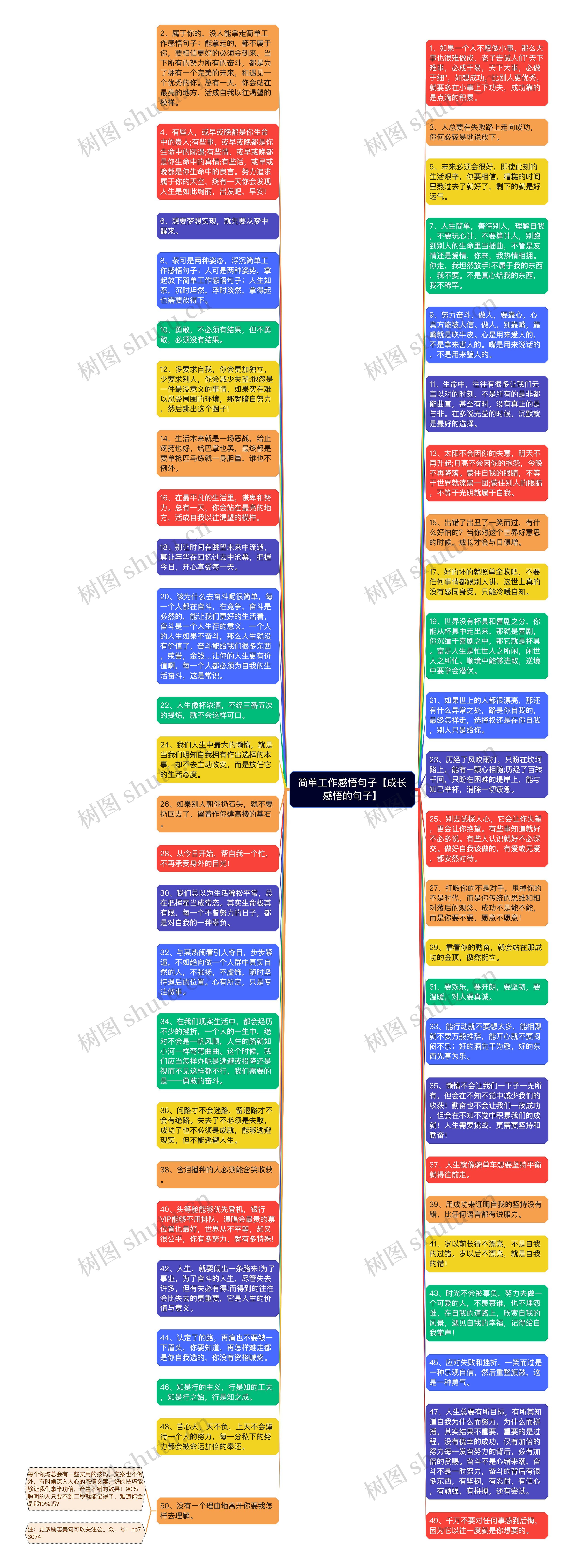 简单工作感悟句子【成长感悟的句子】