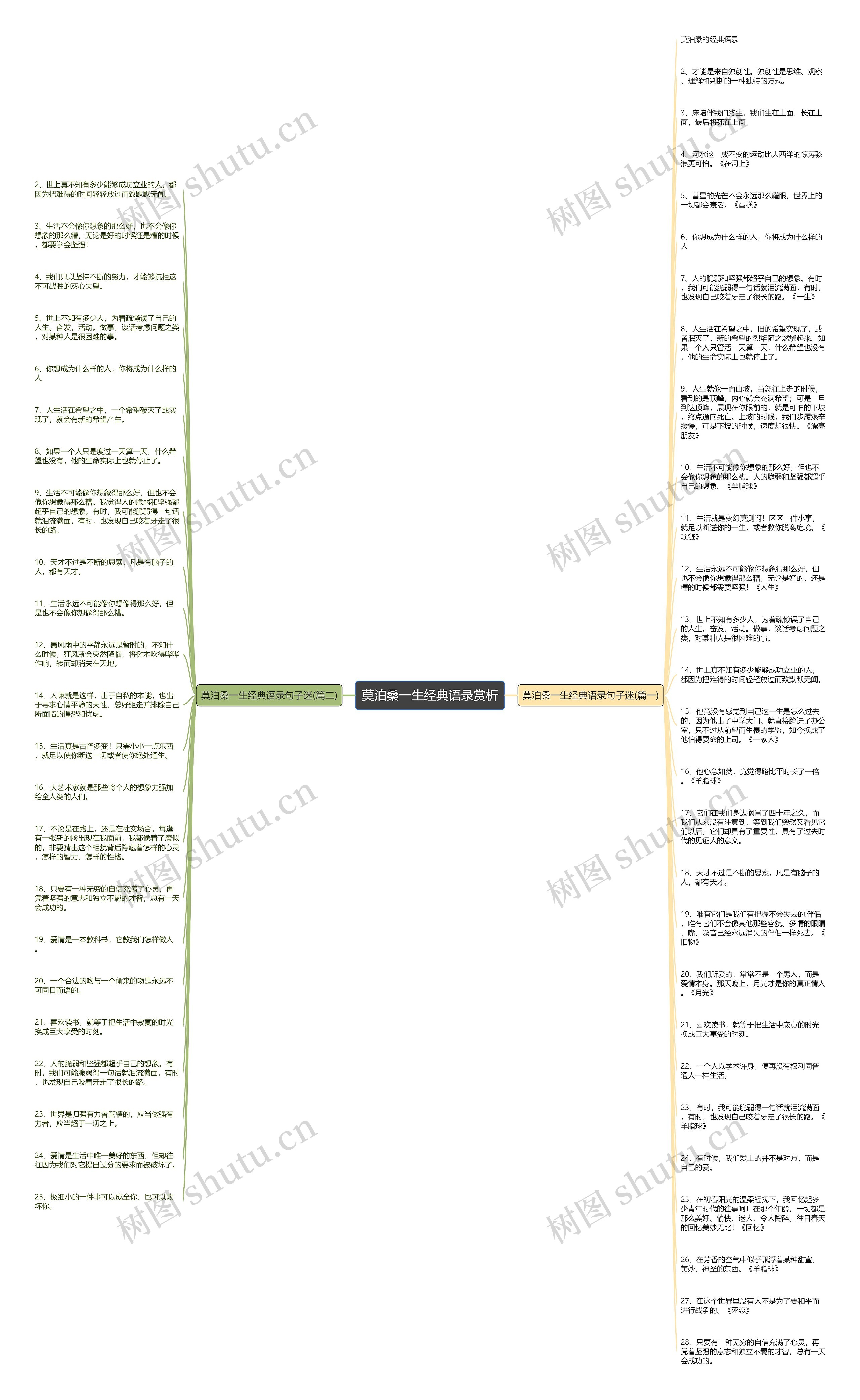 莫泊桑一生经典语录赏析思维导图