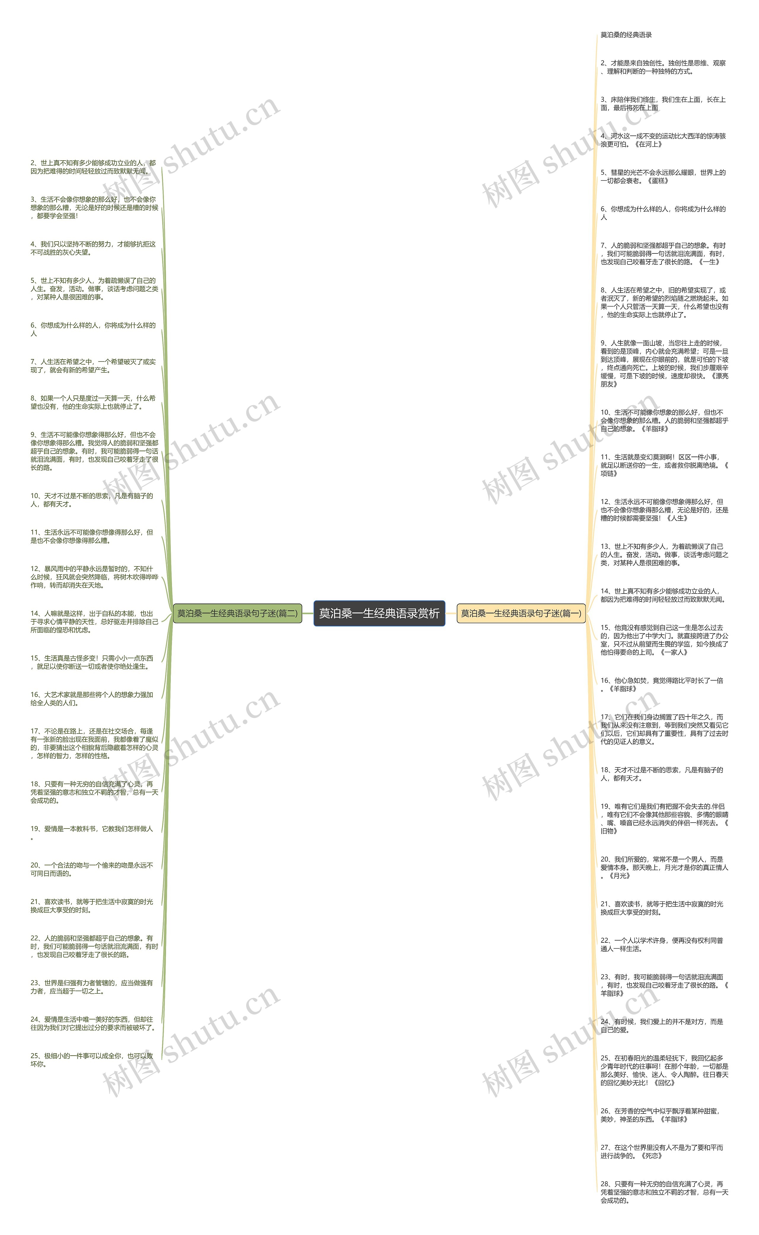 莫泊桑一生经典语录赏析思维导图高清图 莫泊桑一生经典语录赏析思维导图
