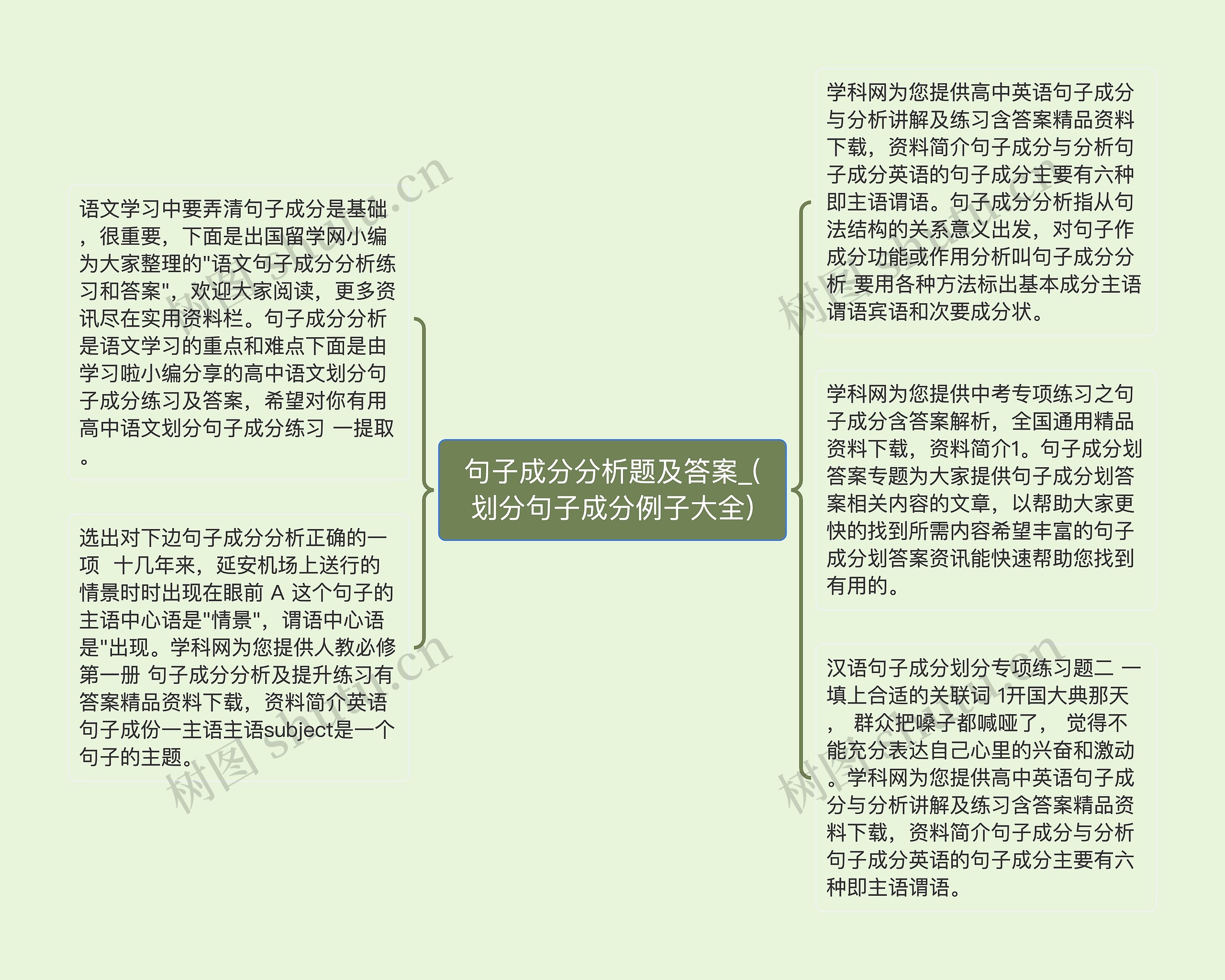 句子成分分析题及答案_(划分句子成分例子大全)思维导图