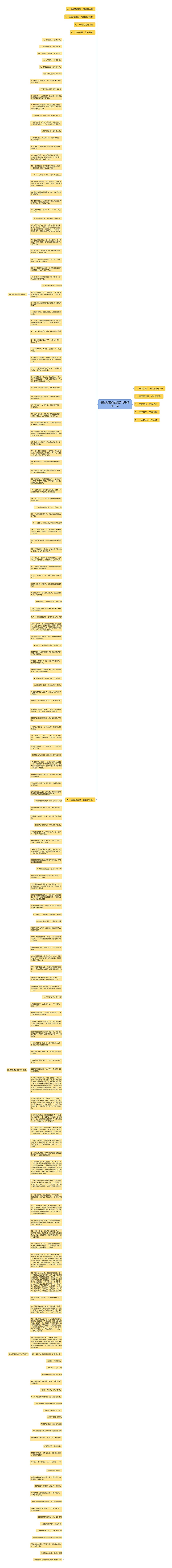 表达吃面条的搞笑句子精选12句思维导图