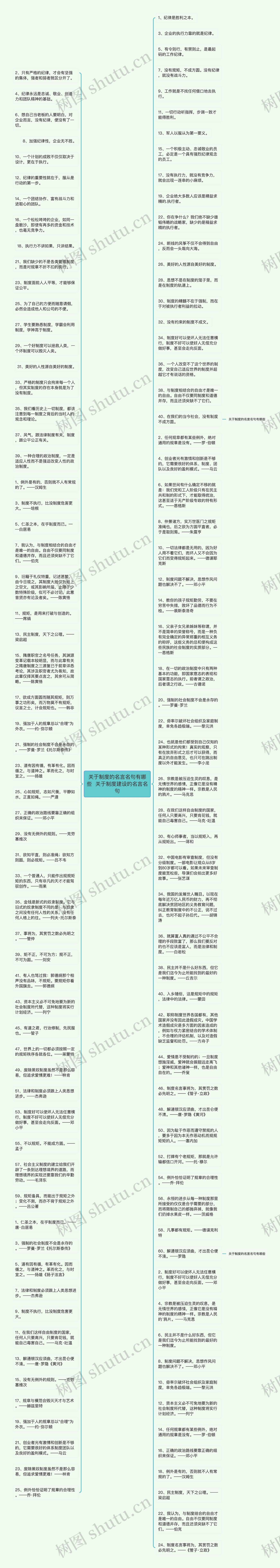 关于制度的名言名句有哪些  关于制度建设的名言名句思维导图