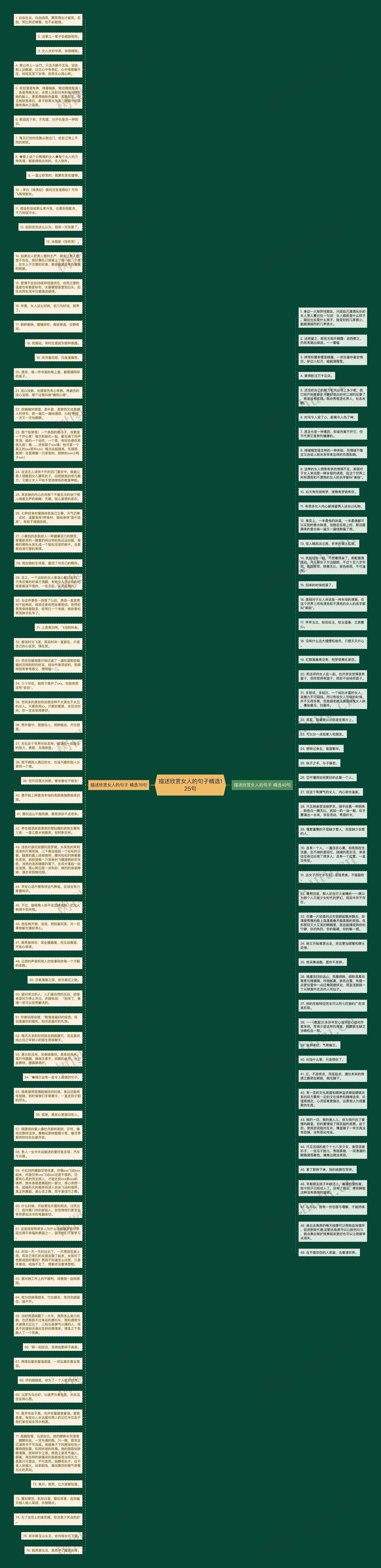 描述欣赏女人的句子精选125句思维导图