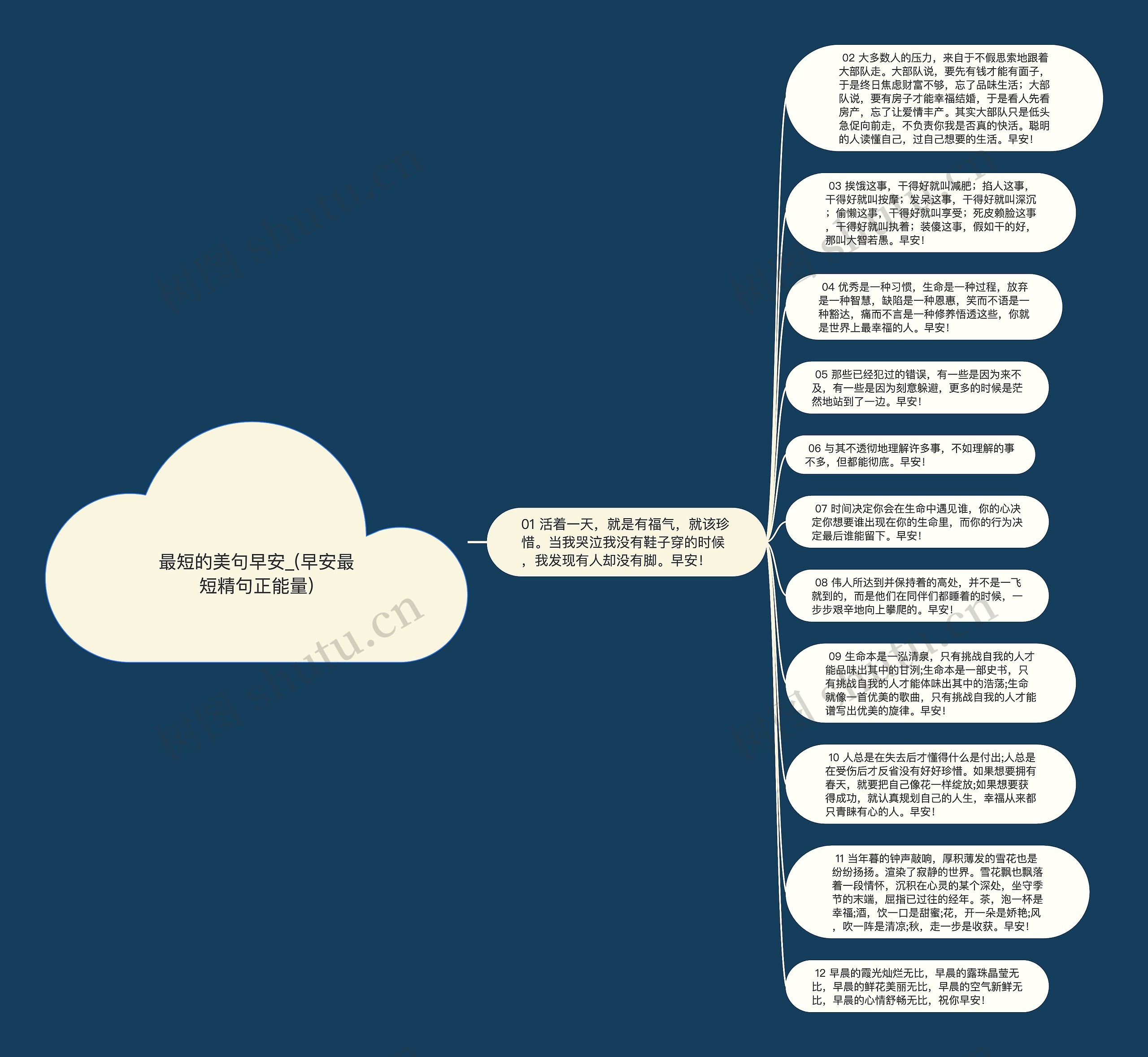 最短的美句早安_(早安最短精句正能量)思维导图高清图 最短的美句早安_(早安最短精句正能量)思维导图
