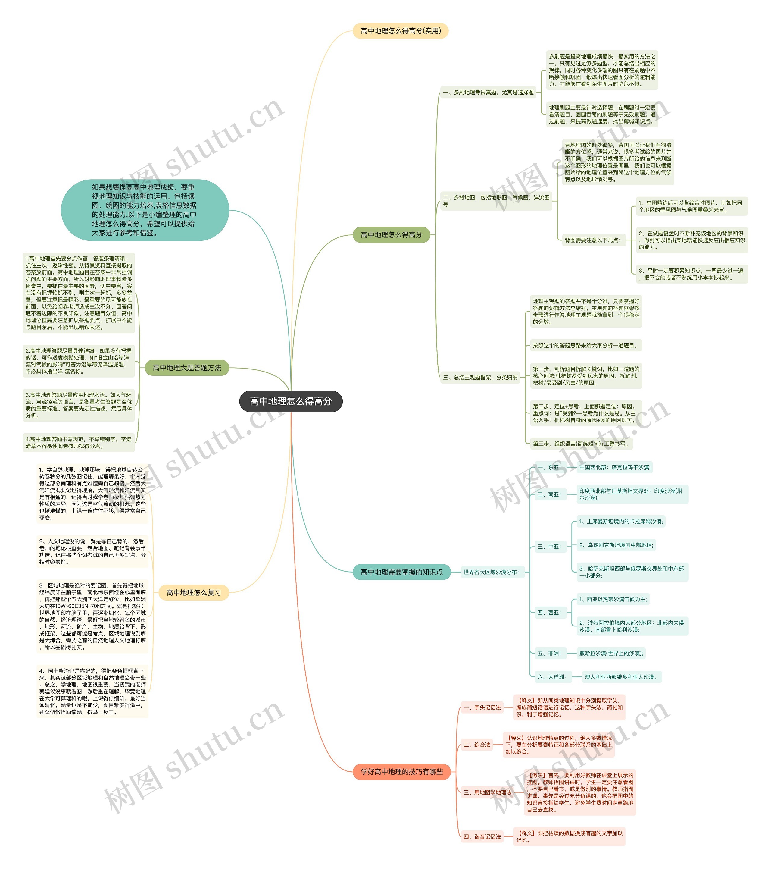 高中地理怎么得高分思维导图