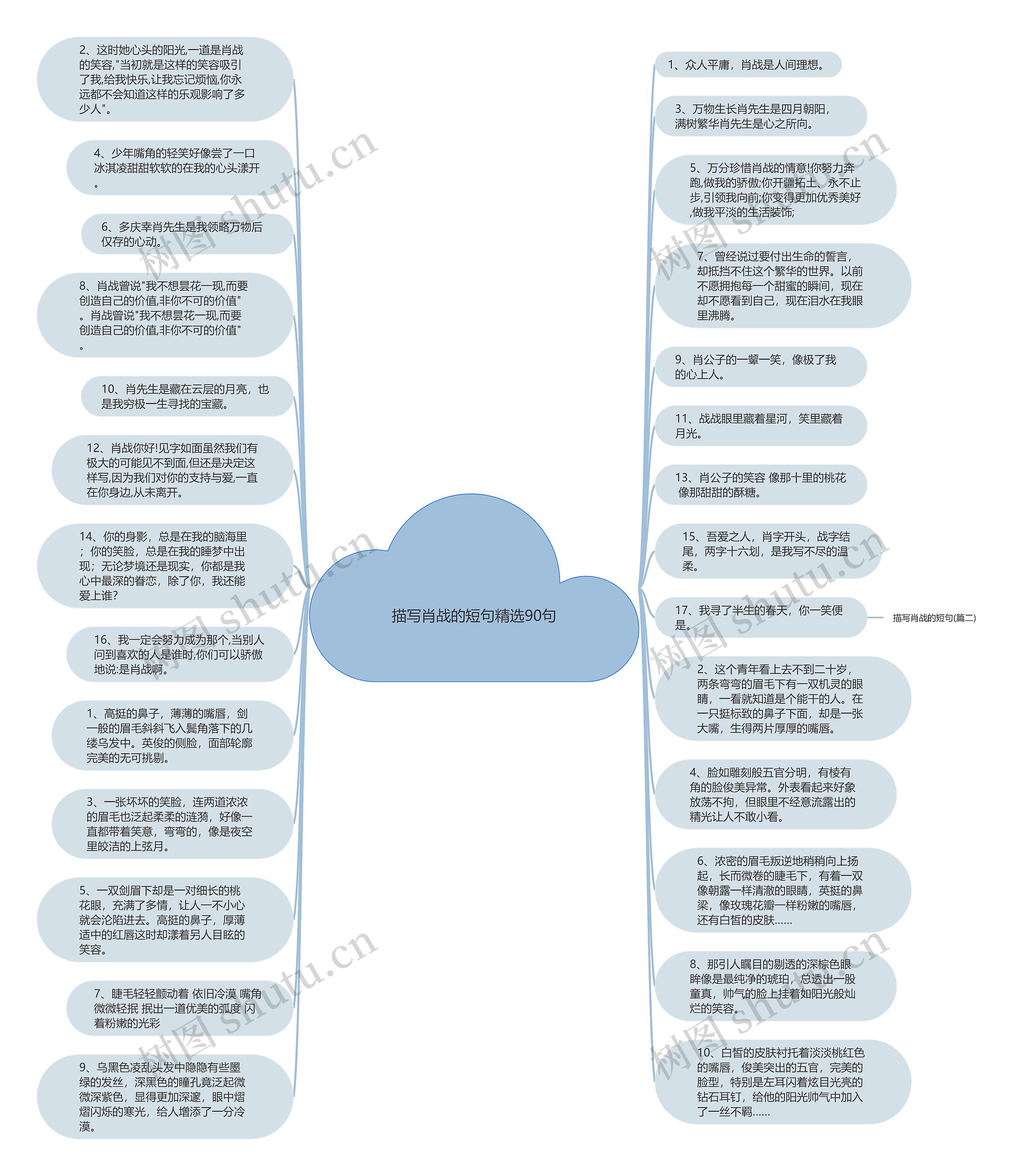 描写肖战的短句精选90句思维导图